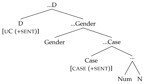 Languages 07 00175 i009