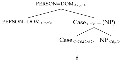 Languages 07 00175 i010