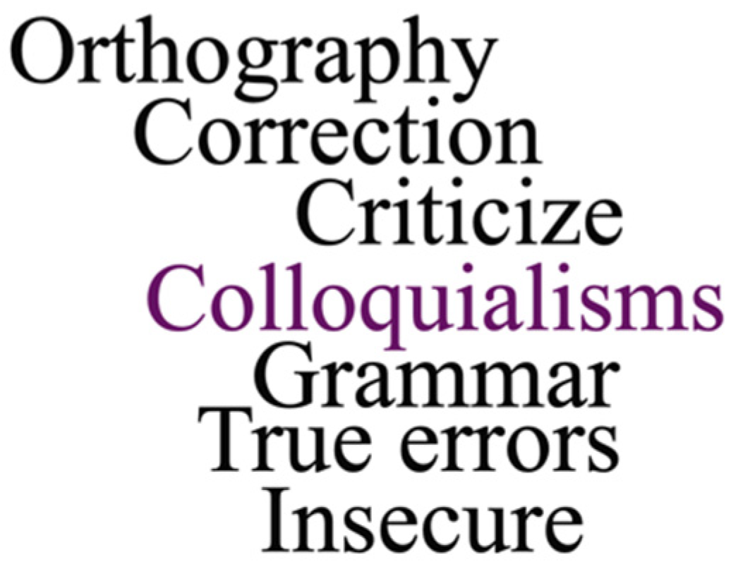 Languages 07 00182 g002