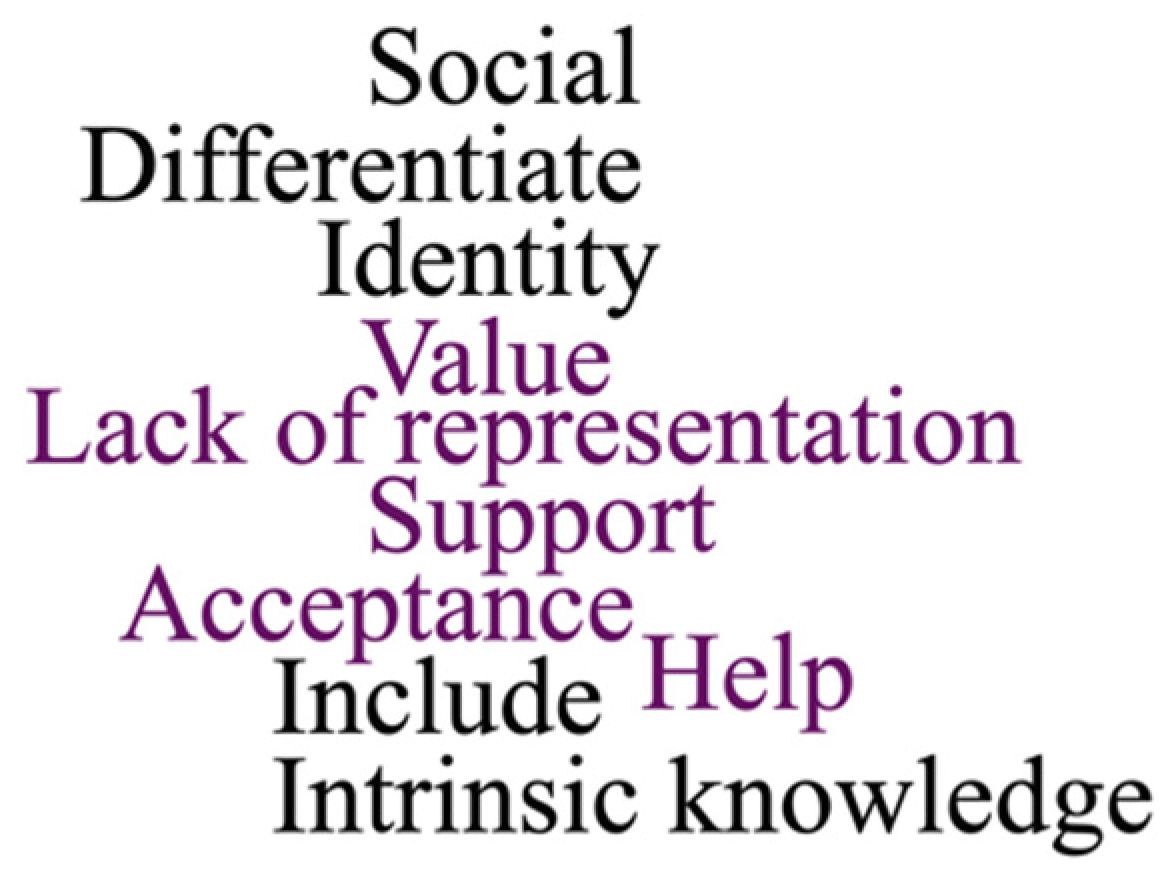 Languages 07 00182 g003