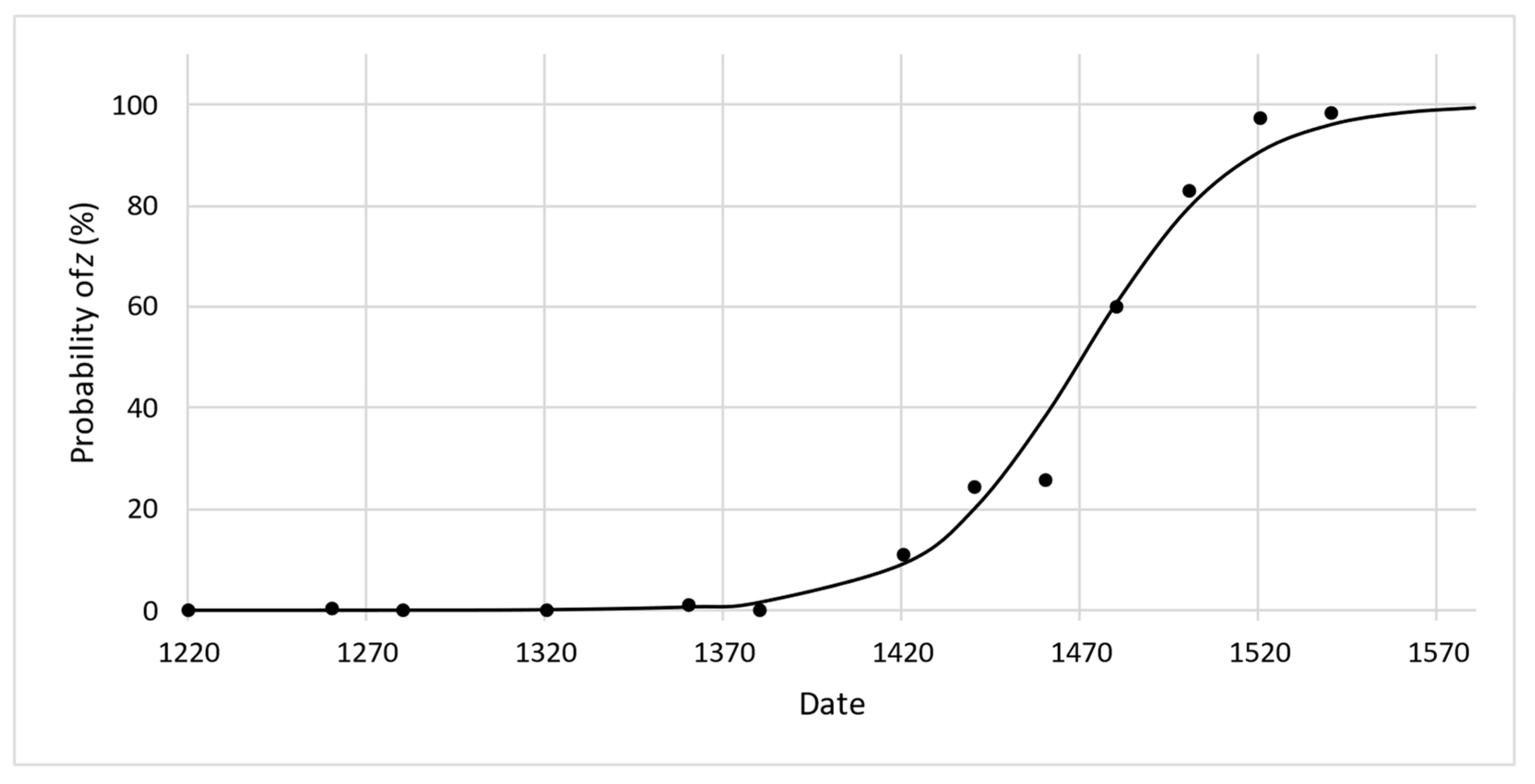 Languages 07 00191 g001 Languages 07 00191 g001