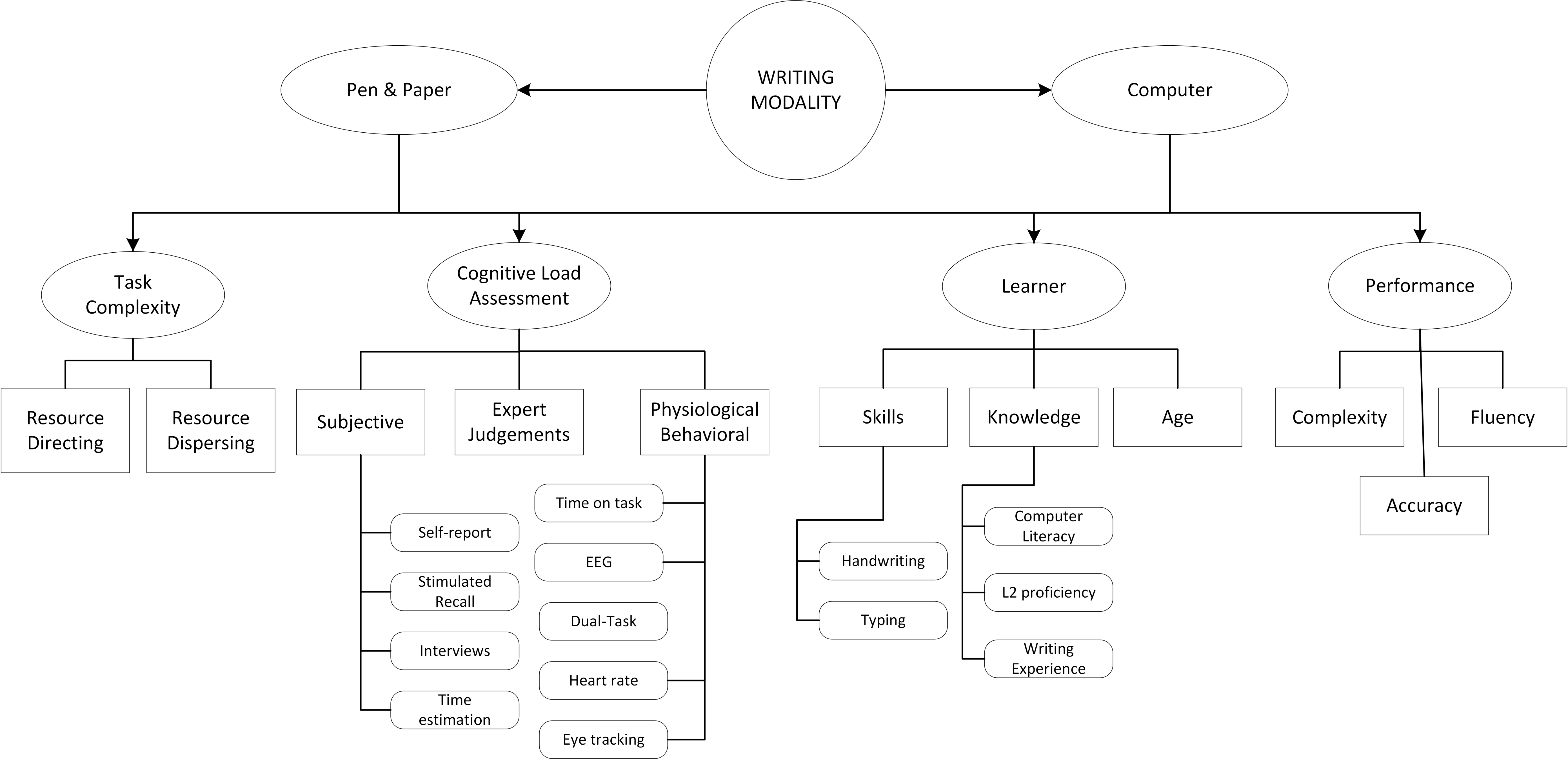 Languages 07 00195 g001