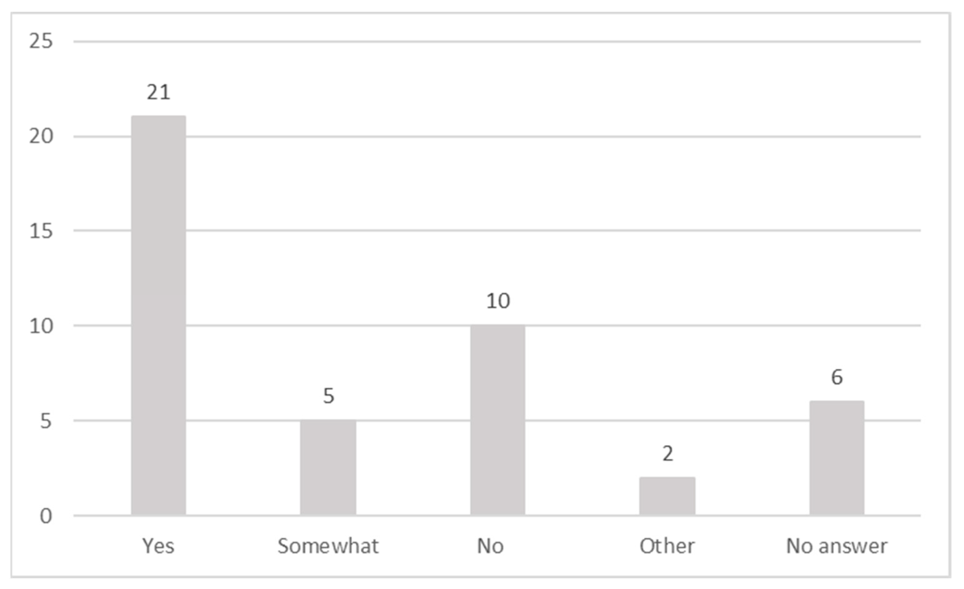 Languages 07 00196 g001