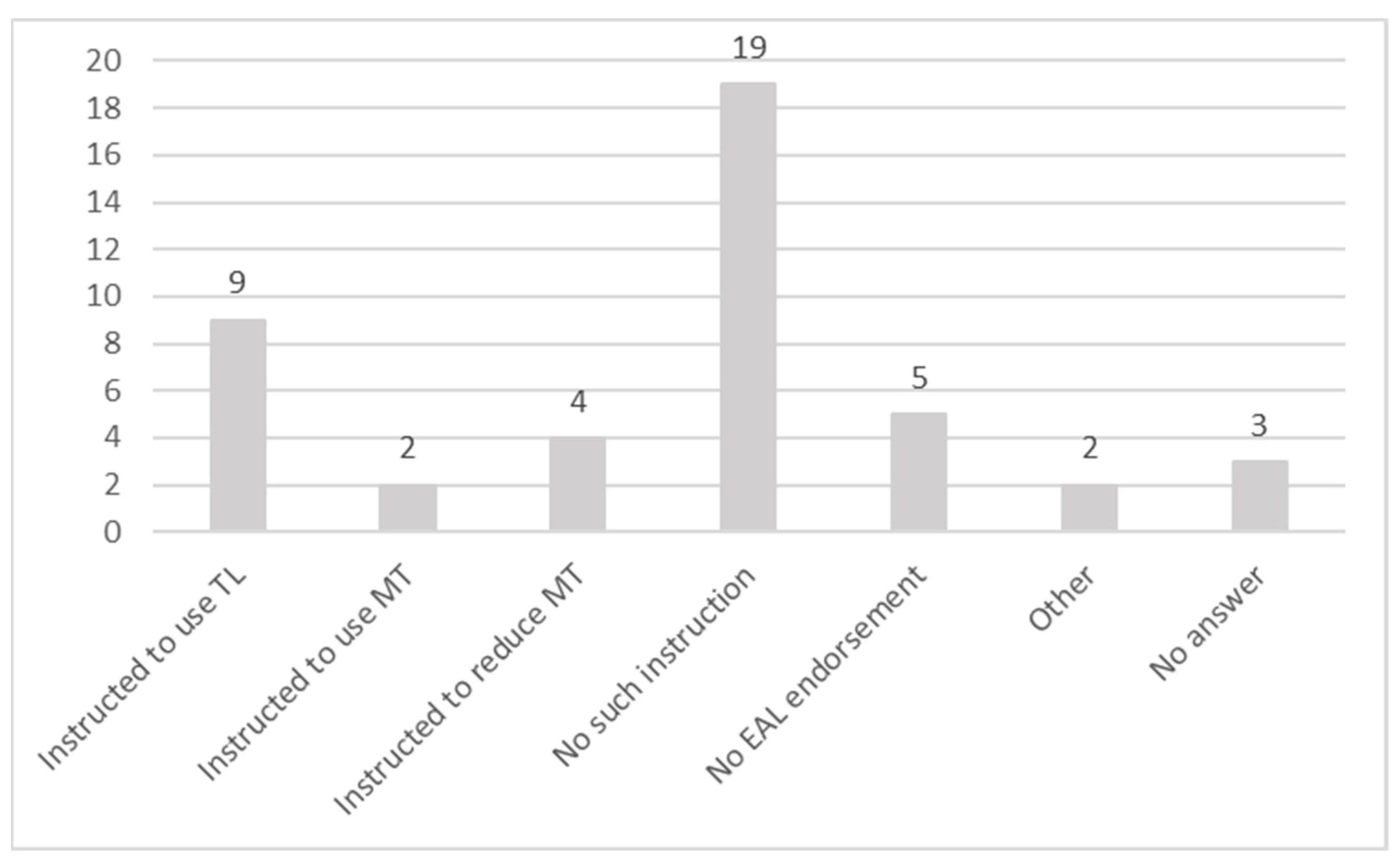 Languages 07 00196 g002