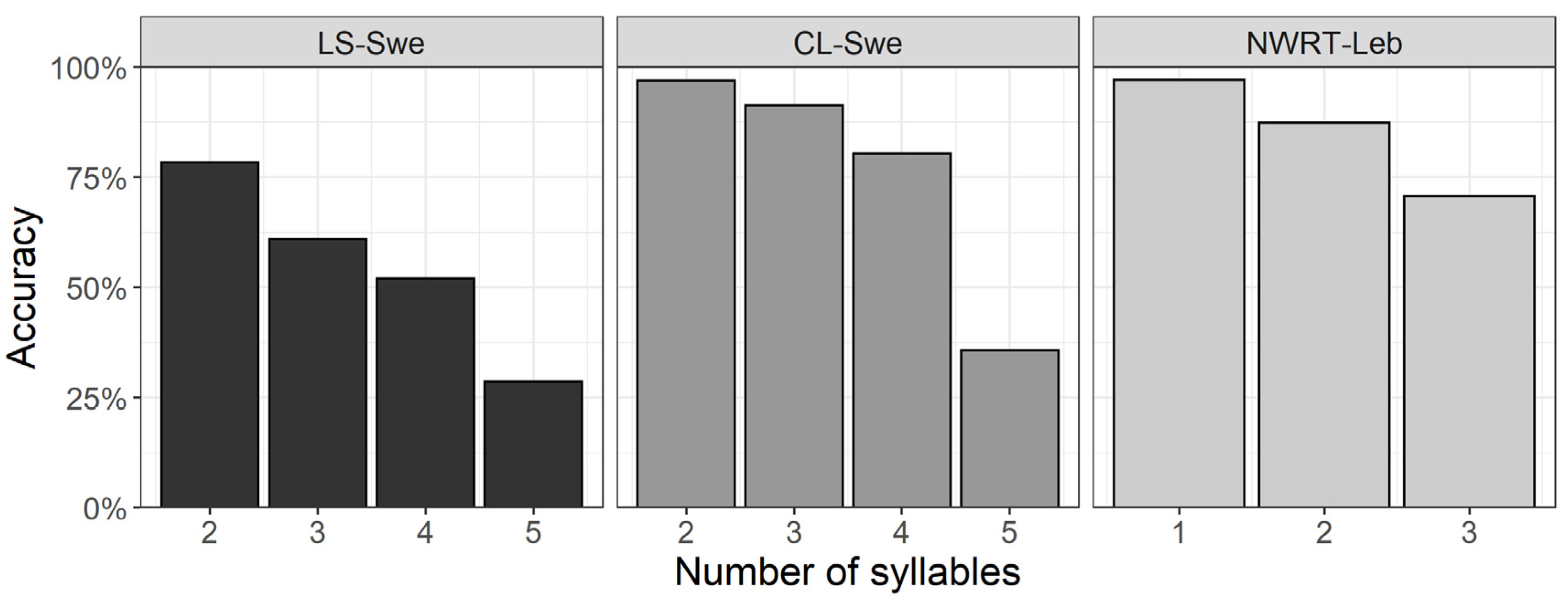 Languages 07 00204 g001