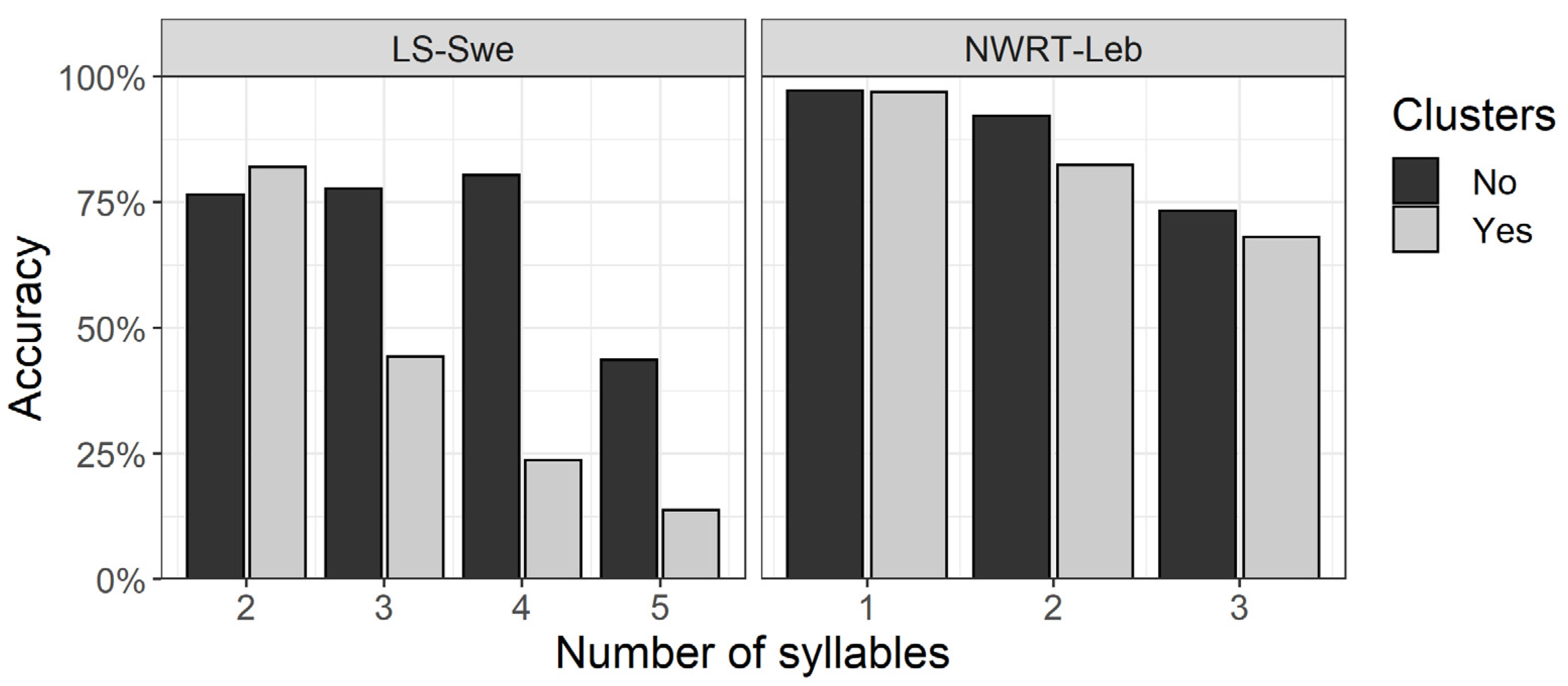 Languages 07 00204 g002