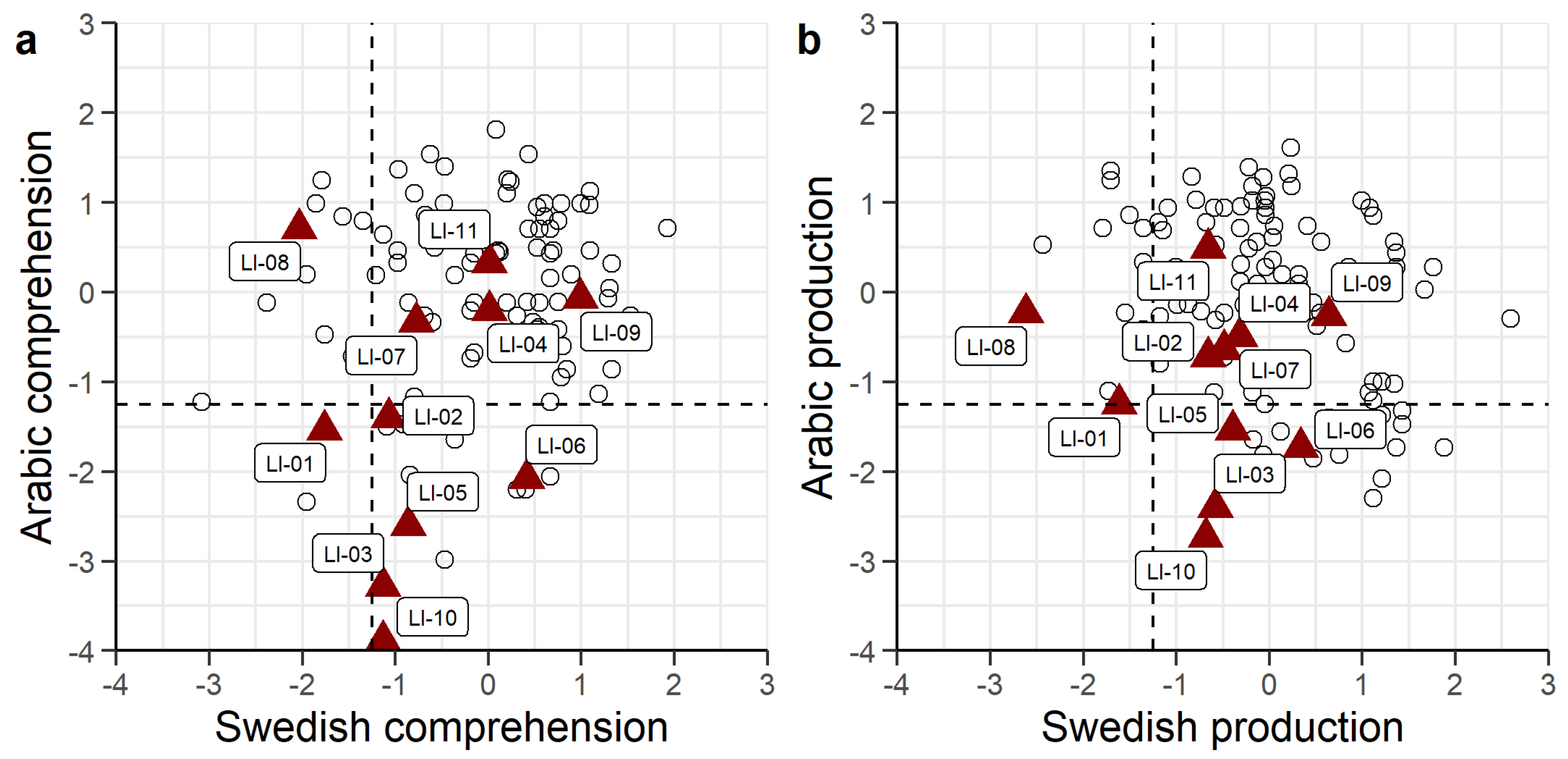 Languages 07 00204 g003