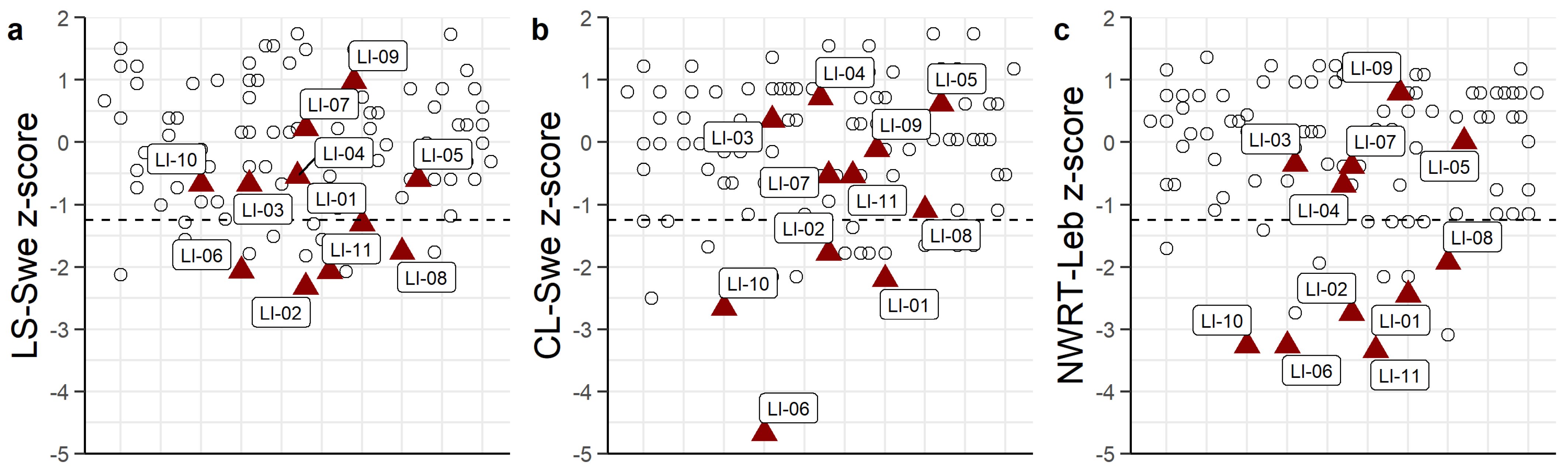 Languages 07 00204 g004
