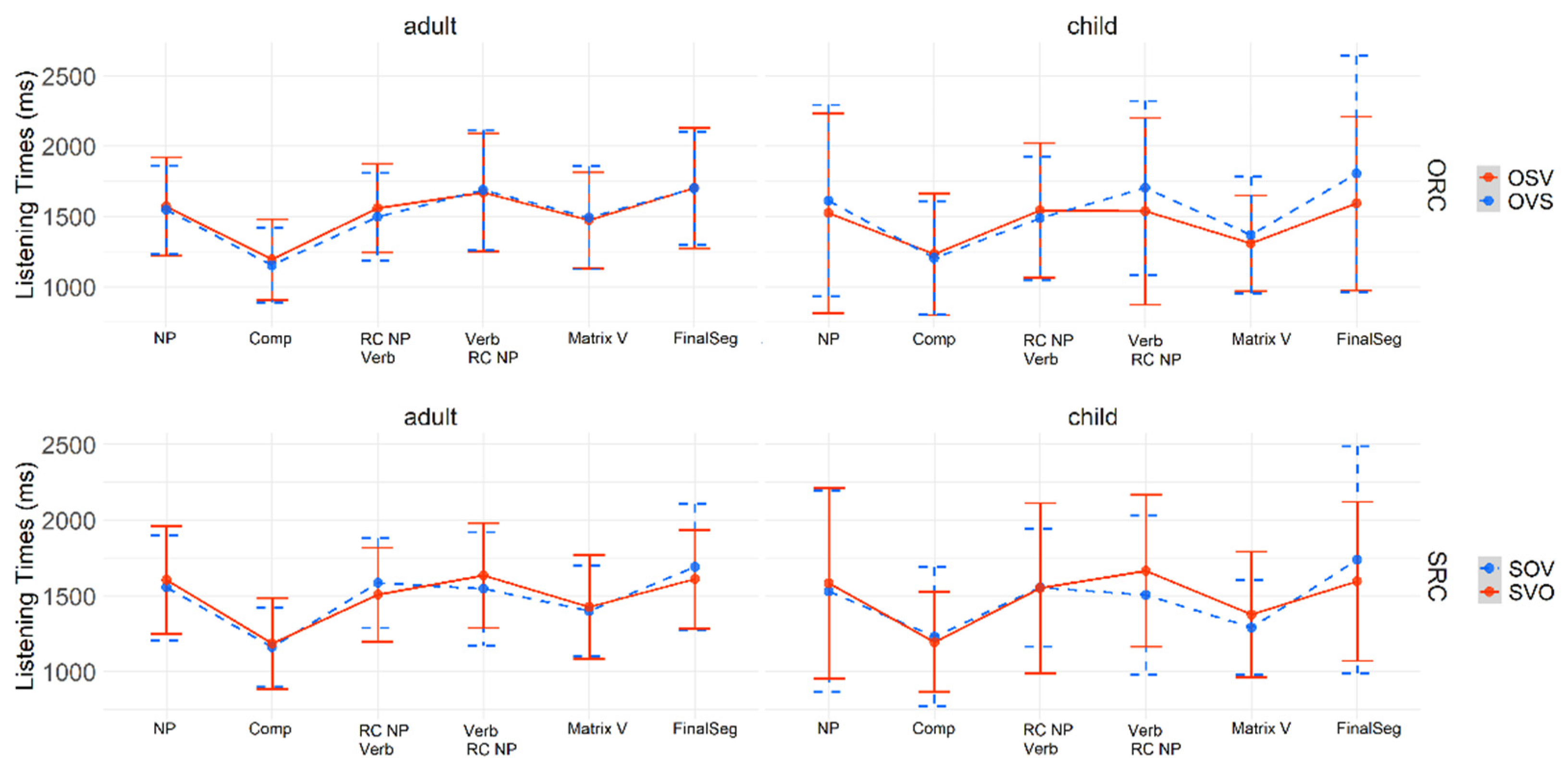 Languages 07 00206 g001 Languages 07 00206 g001