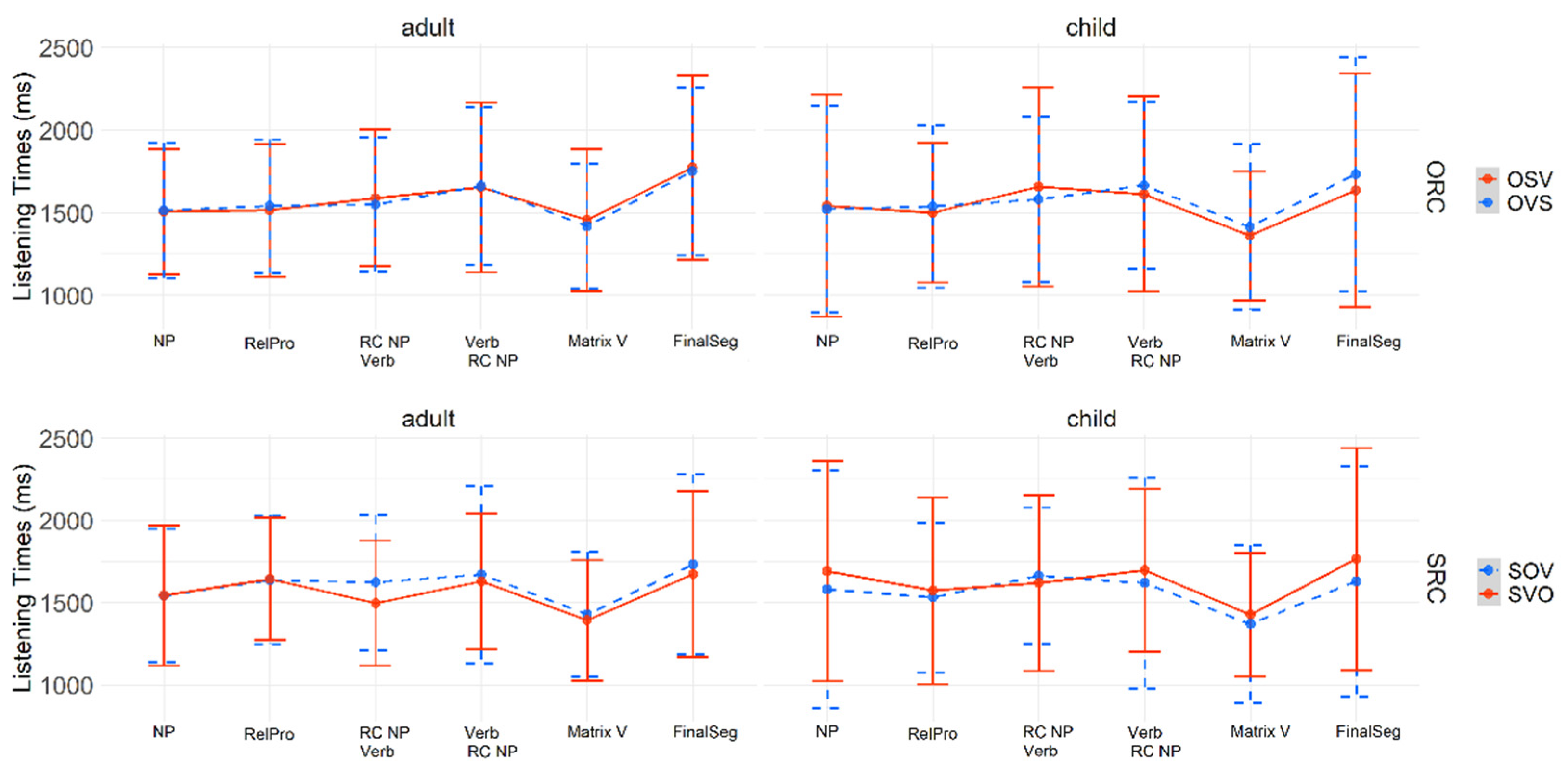 Languages 07 00206 g002 Languages 07 00206 g002