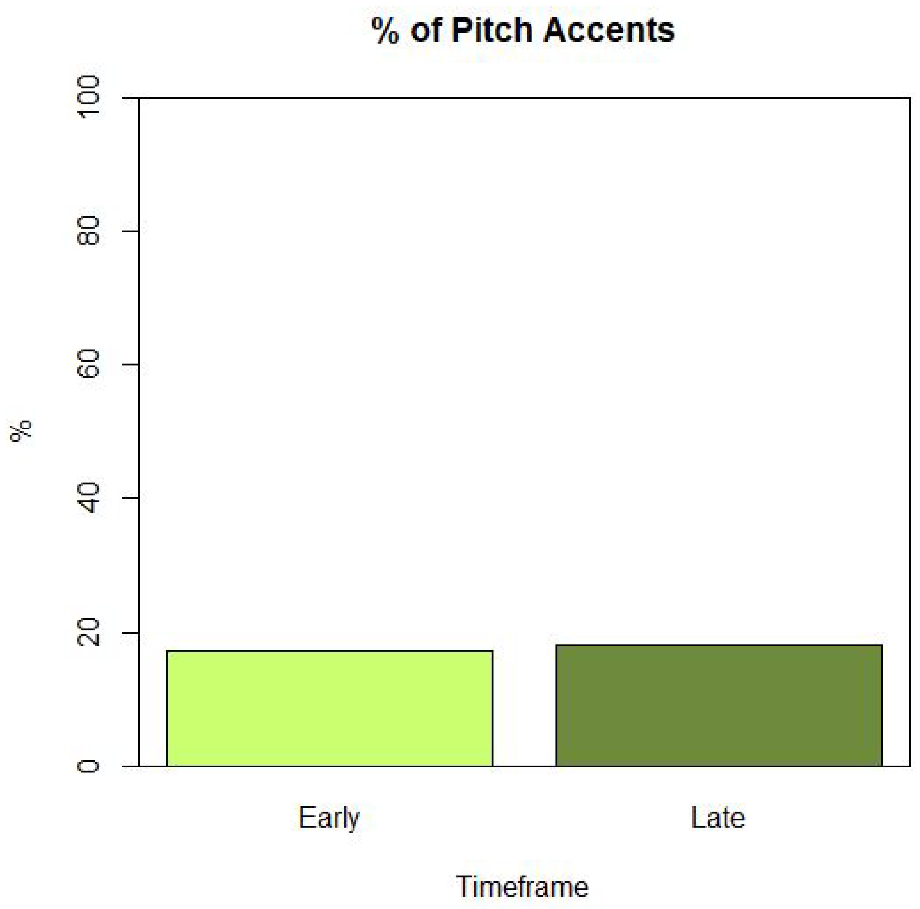 Languages 07 00210 g003