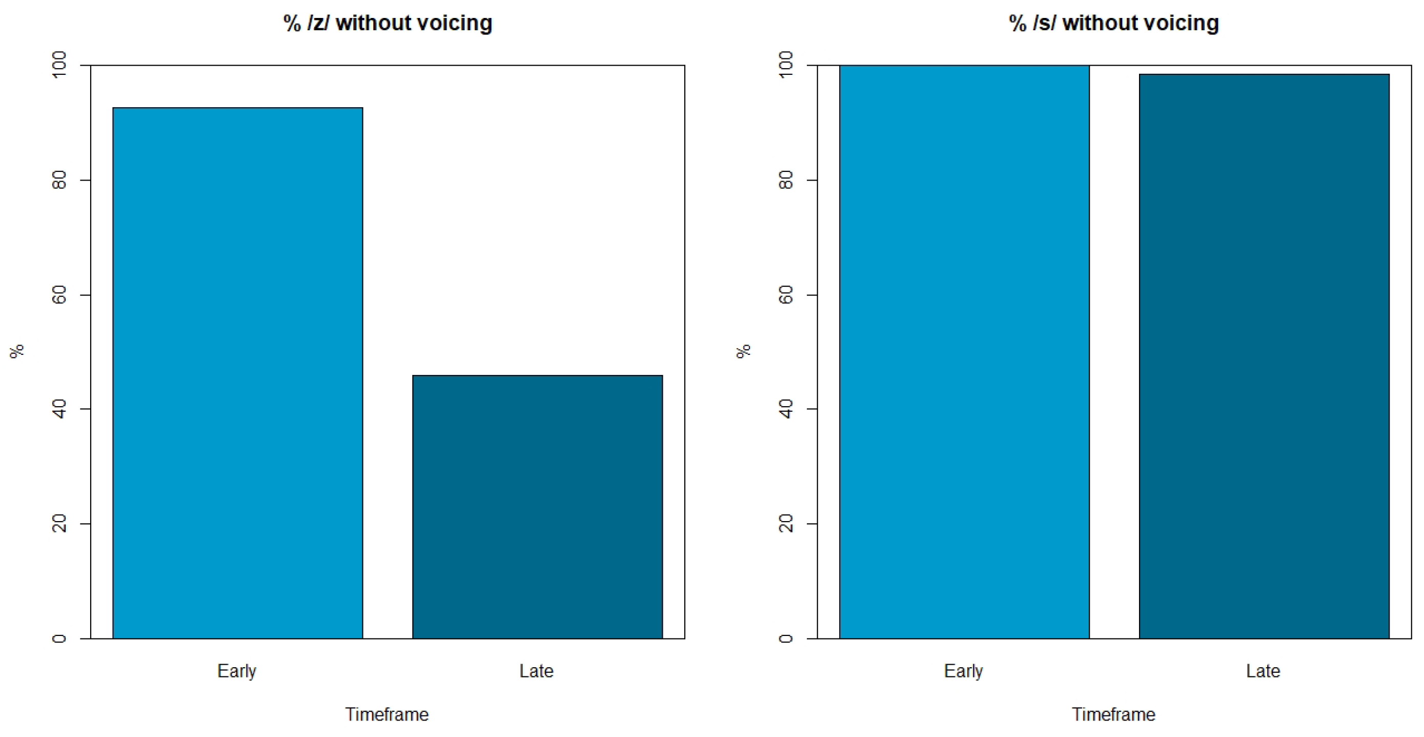 Languages 07 00210 g010