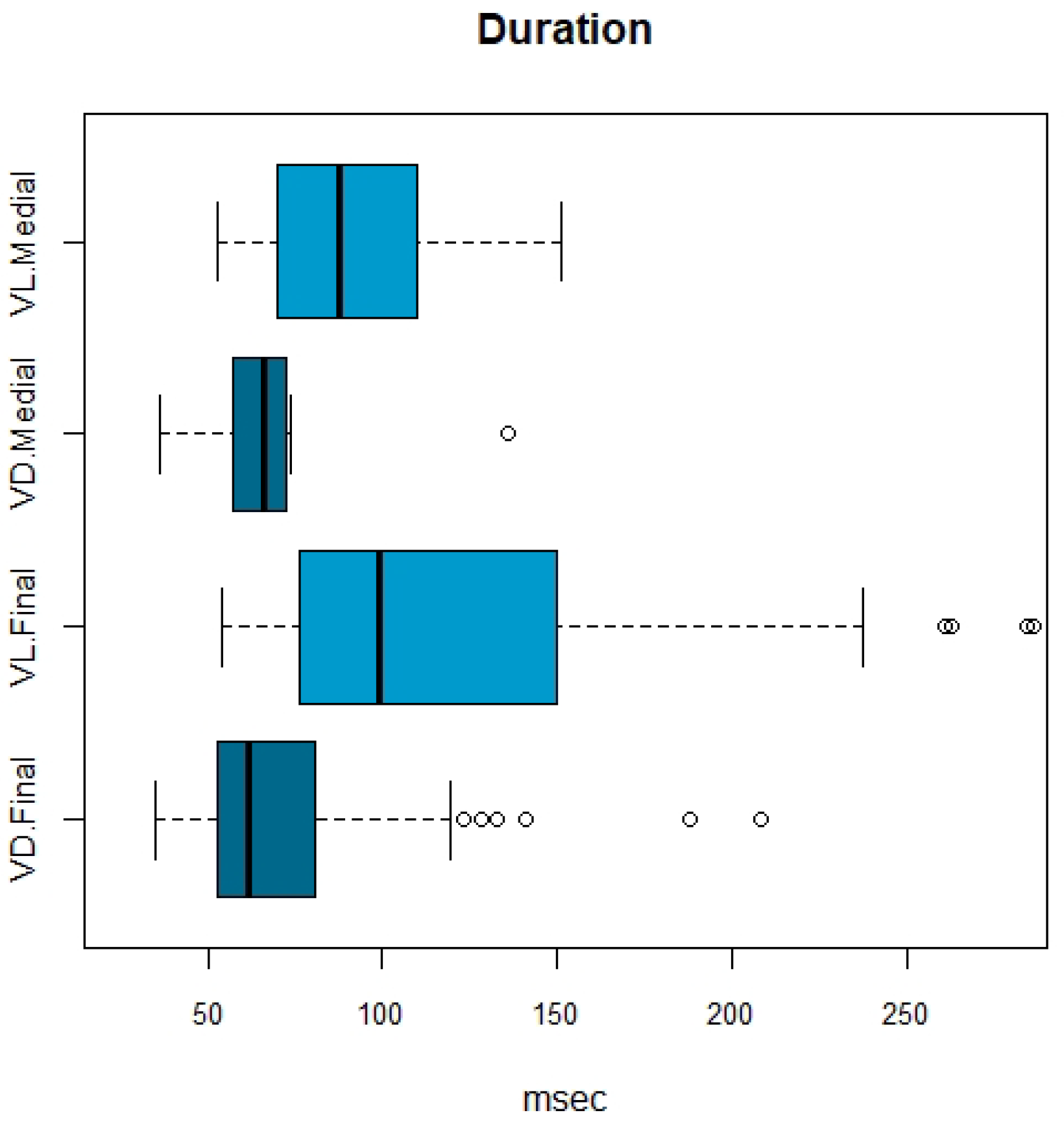 Languages 07 00210 g013