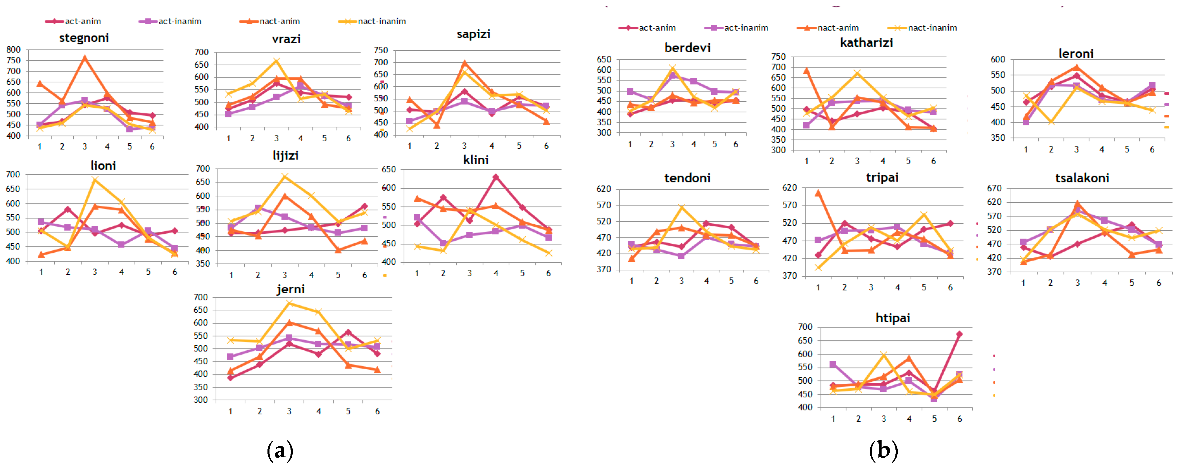 Languages 07 00216 g004 Languages 07 00216 g004