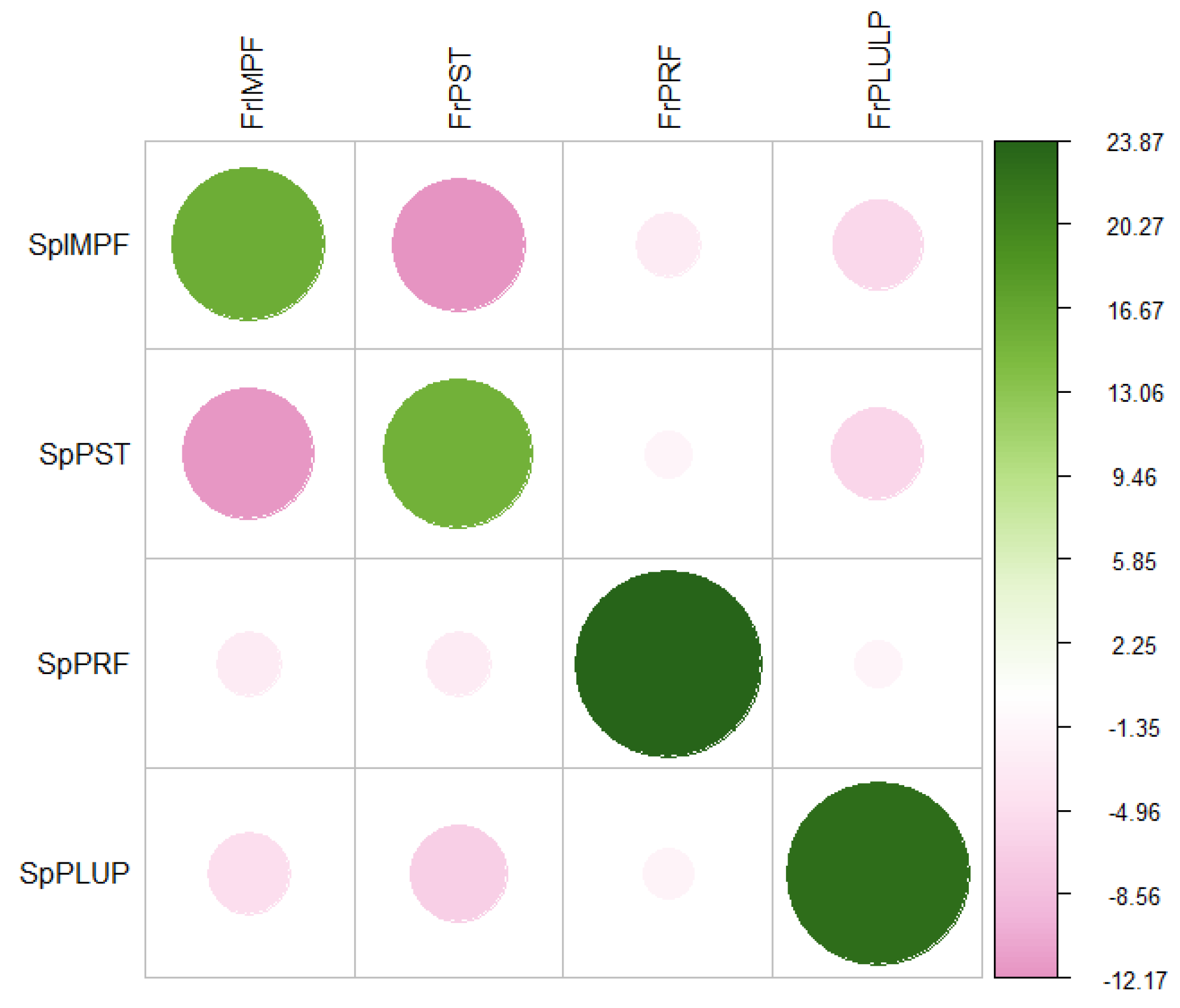 Languages 07 00217 g003
