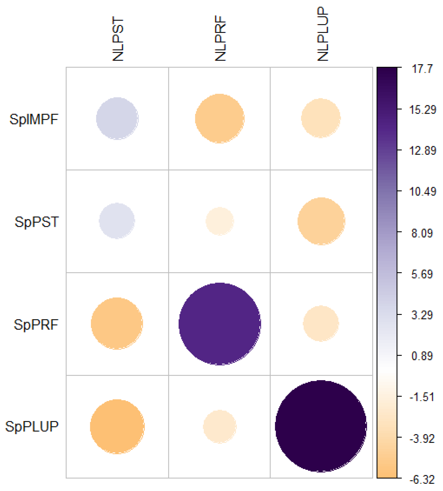 Languages 07 00217 g004