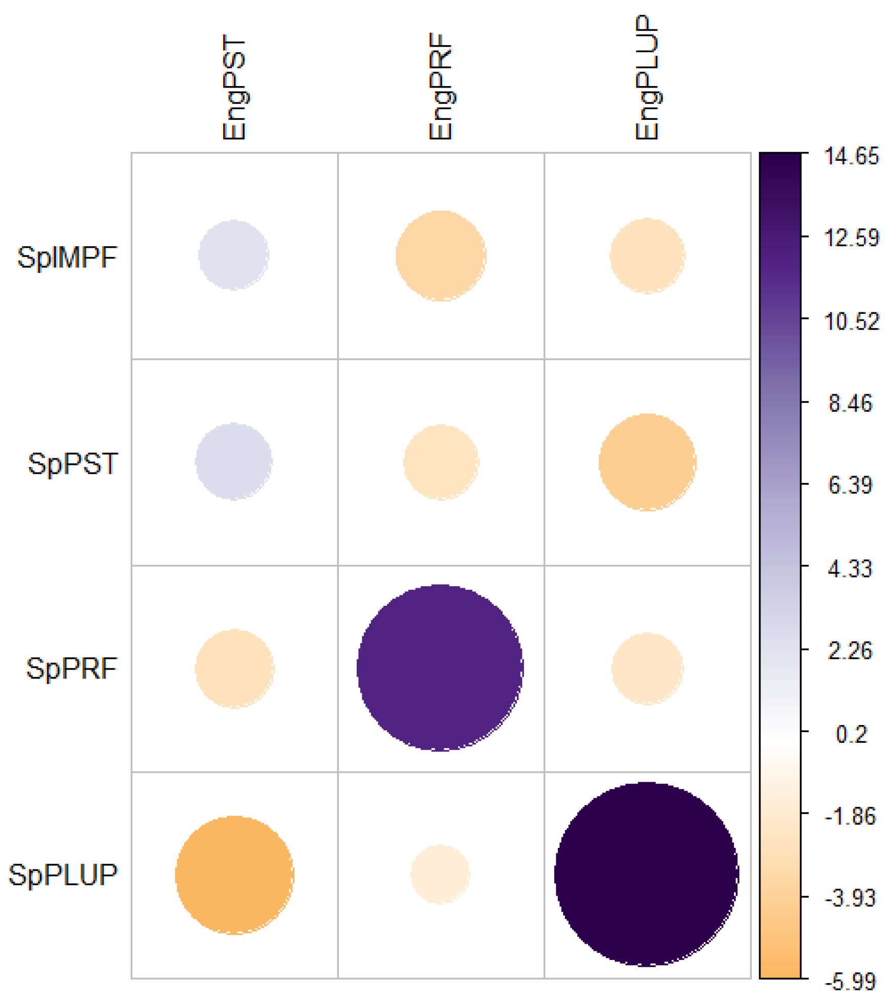 Languages 07 00217 g005