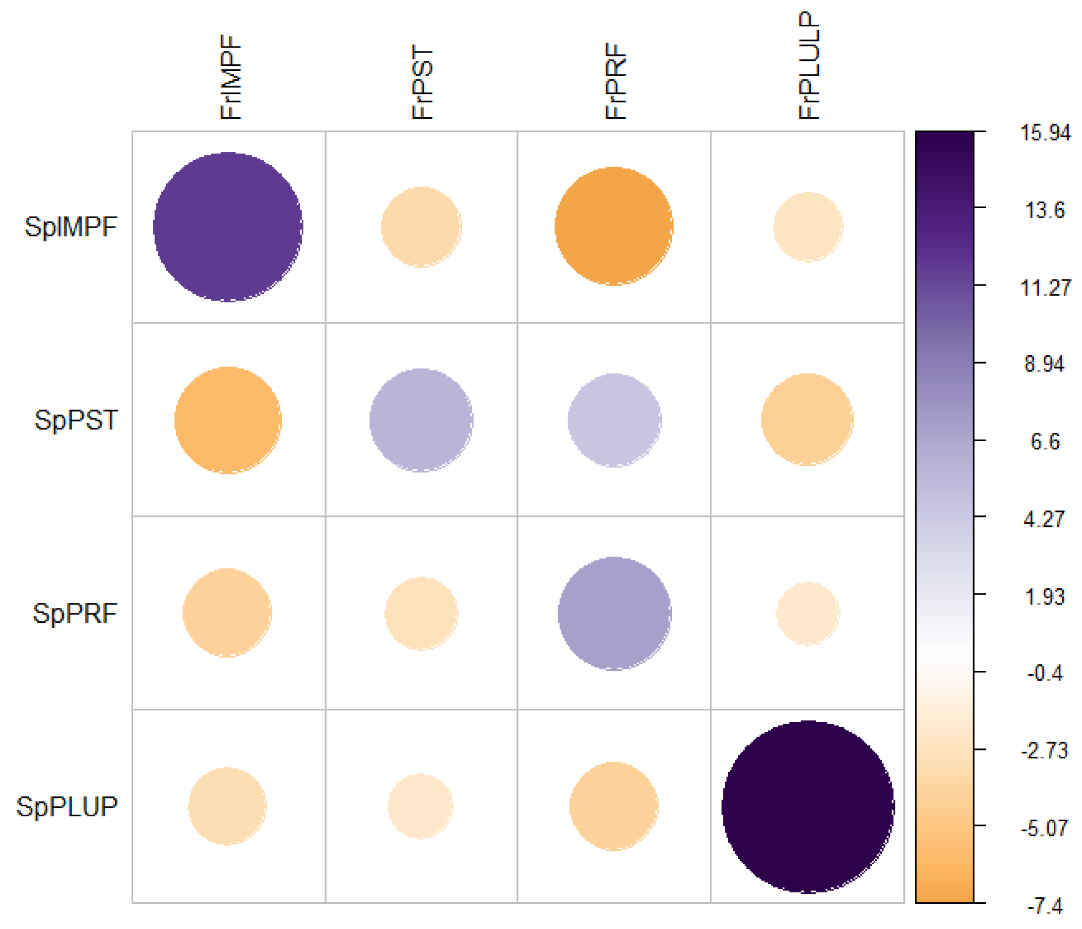 Languages 07 00217 g006
