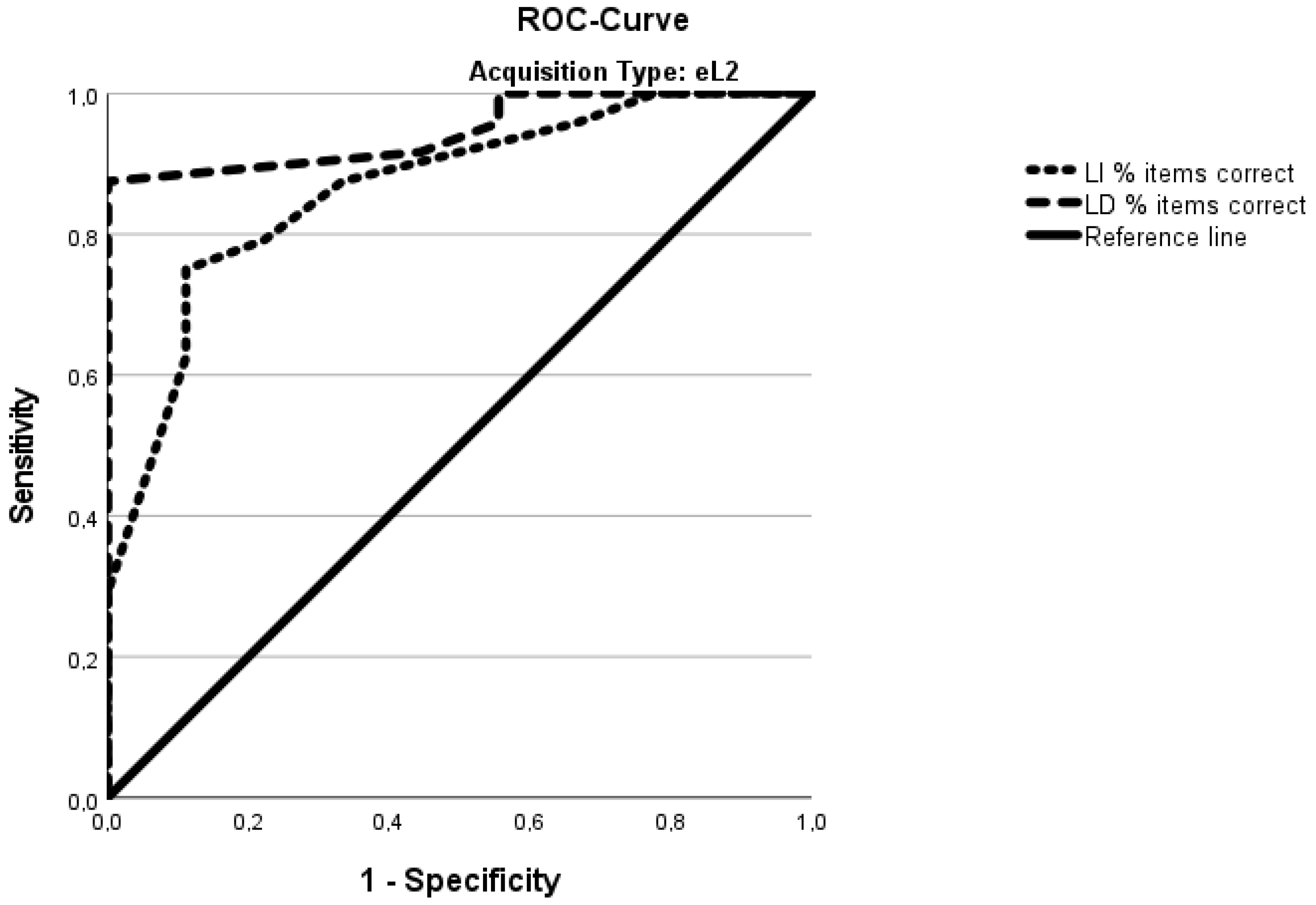 Languages 07 00218 g002