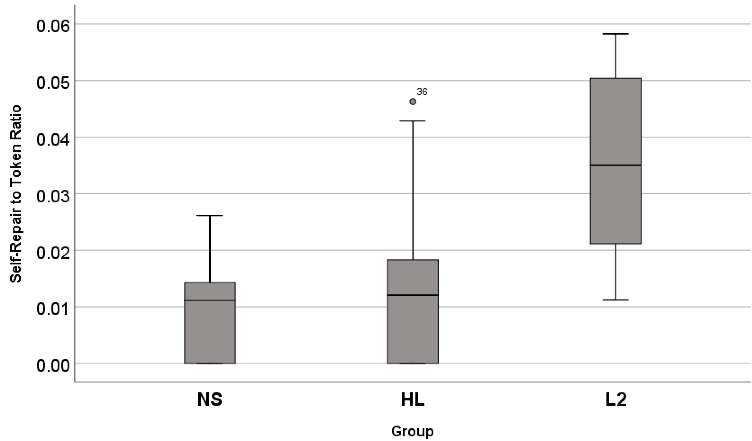 Languages 07 00229 g002