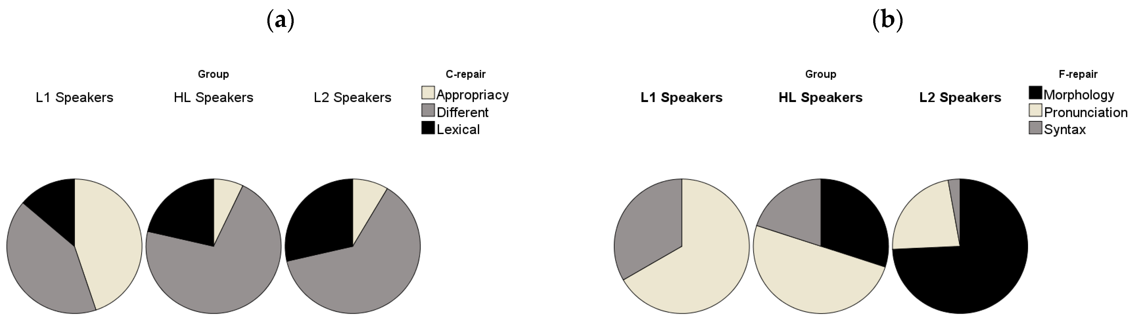 Languages 07 00229 g004