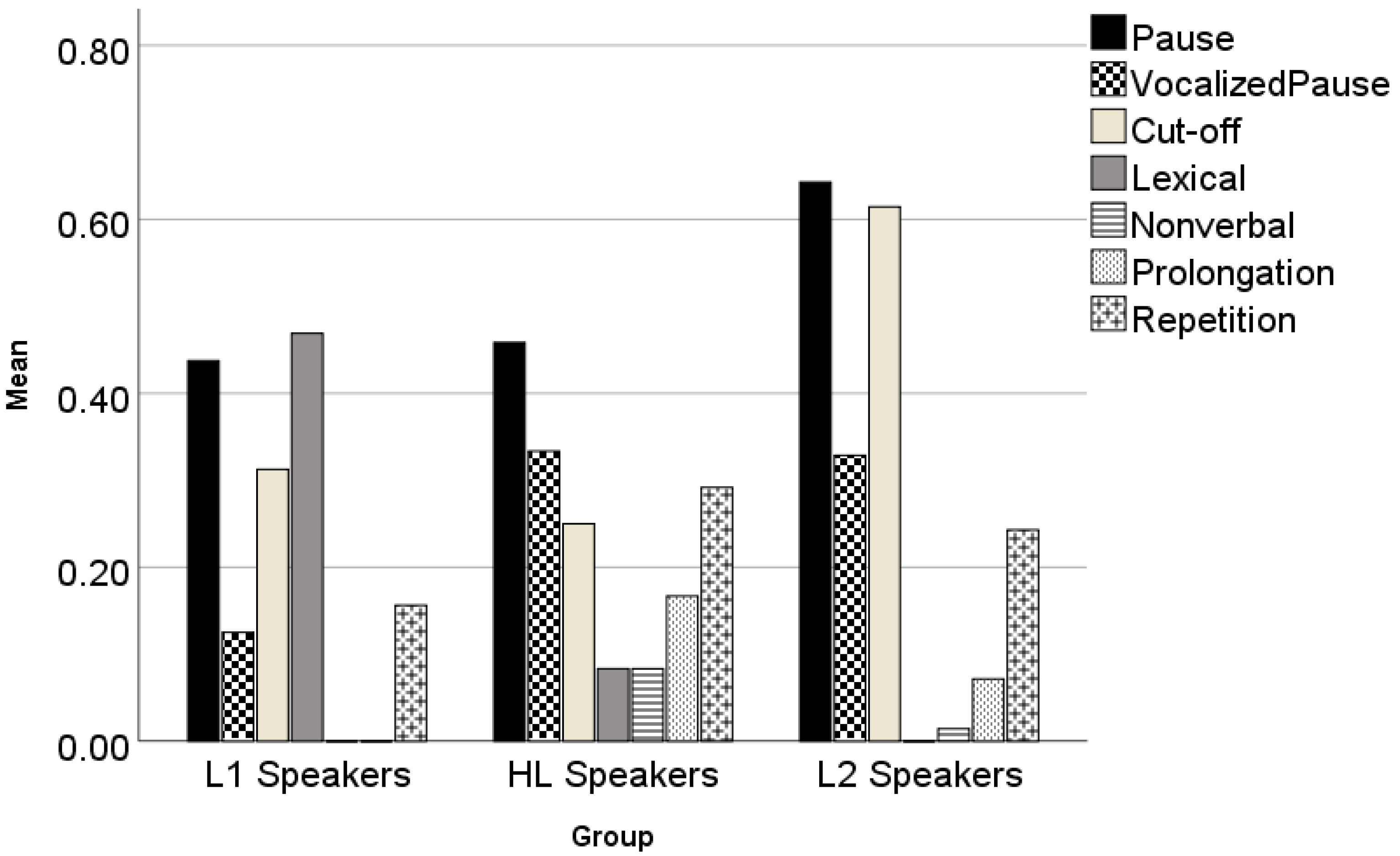 Languages 07 00229 g005