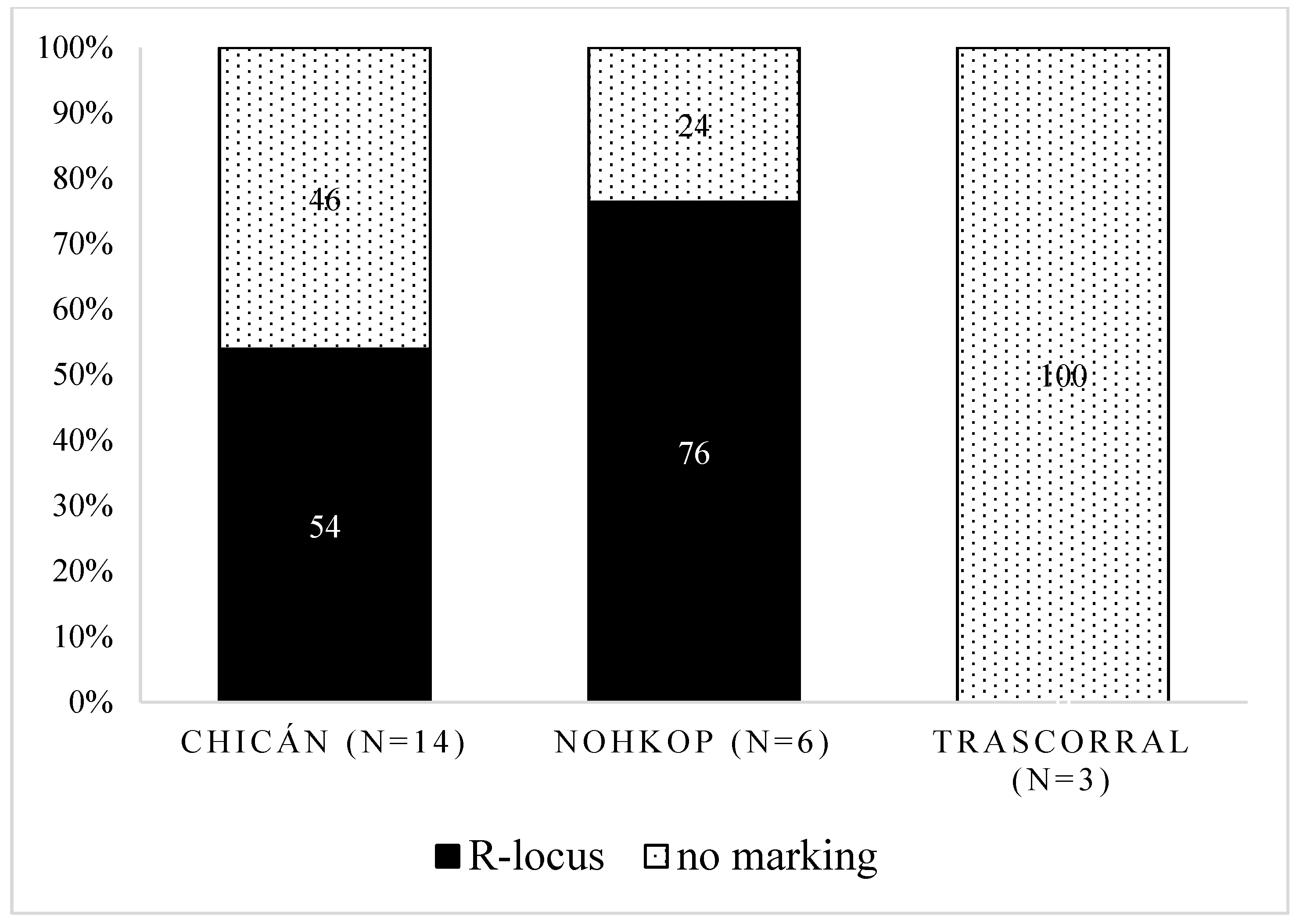 Languages 07 00233 g003