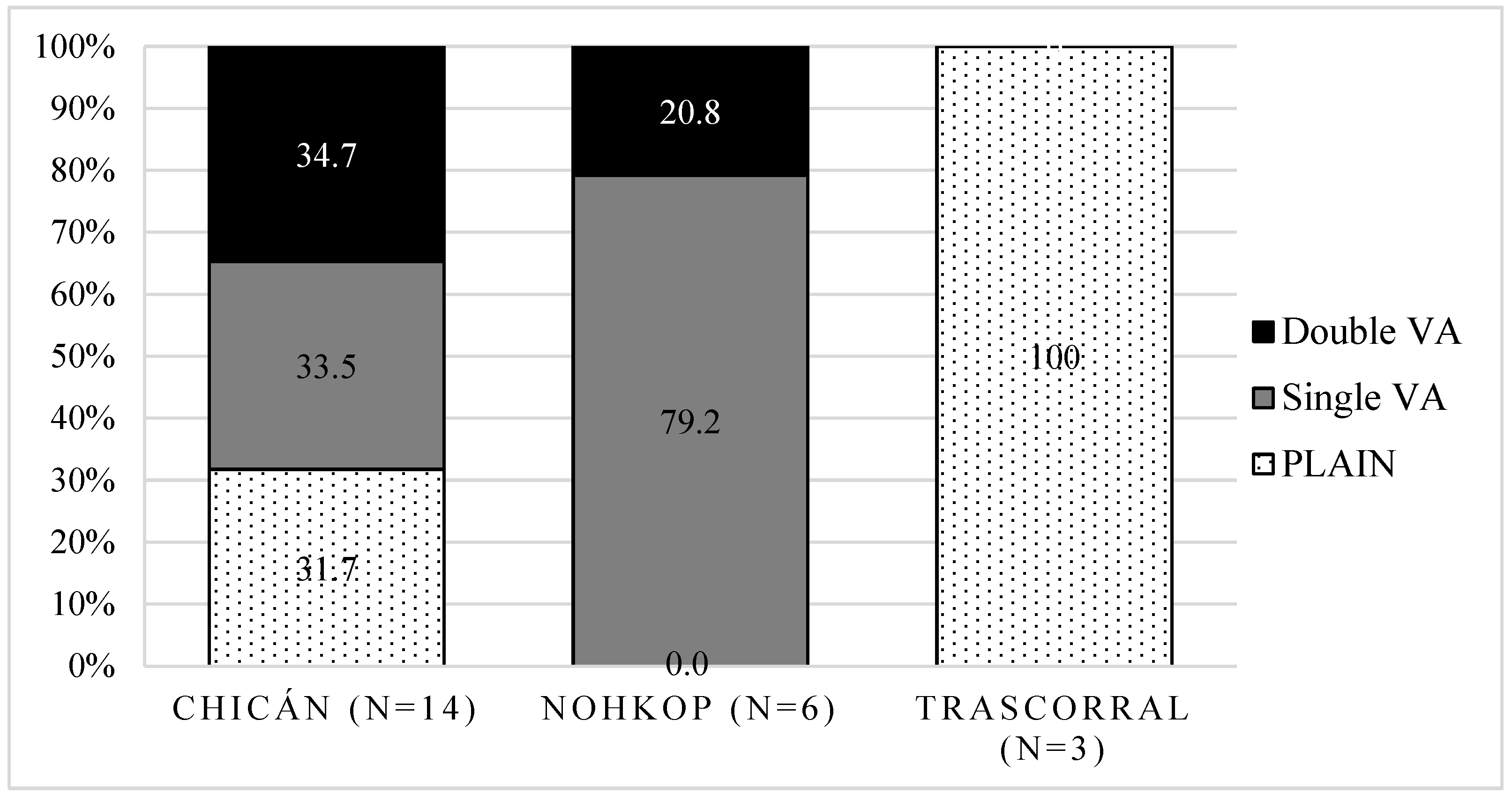 Languages 07 00233 g008