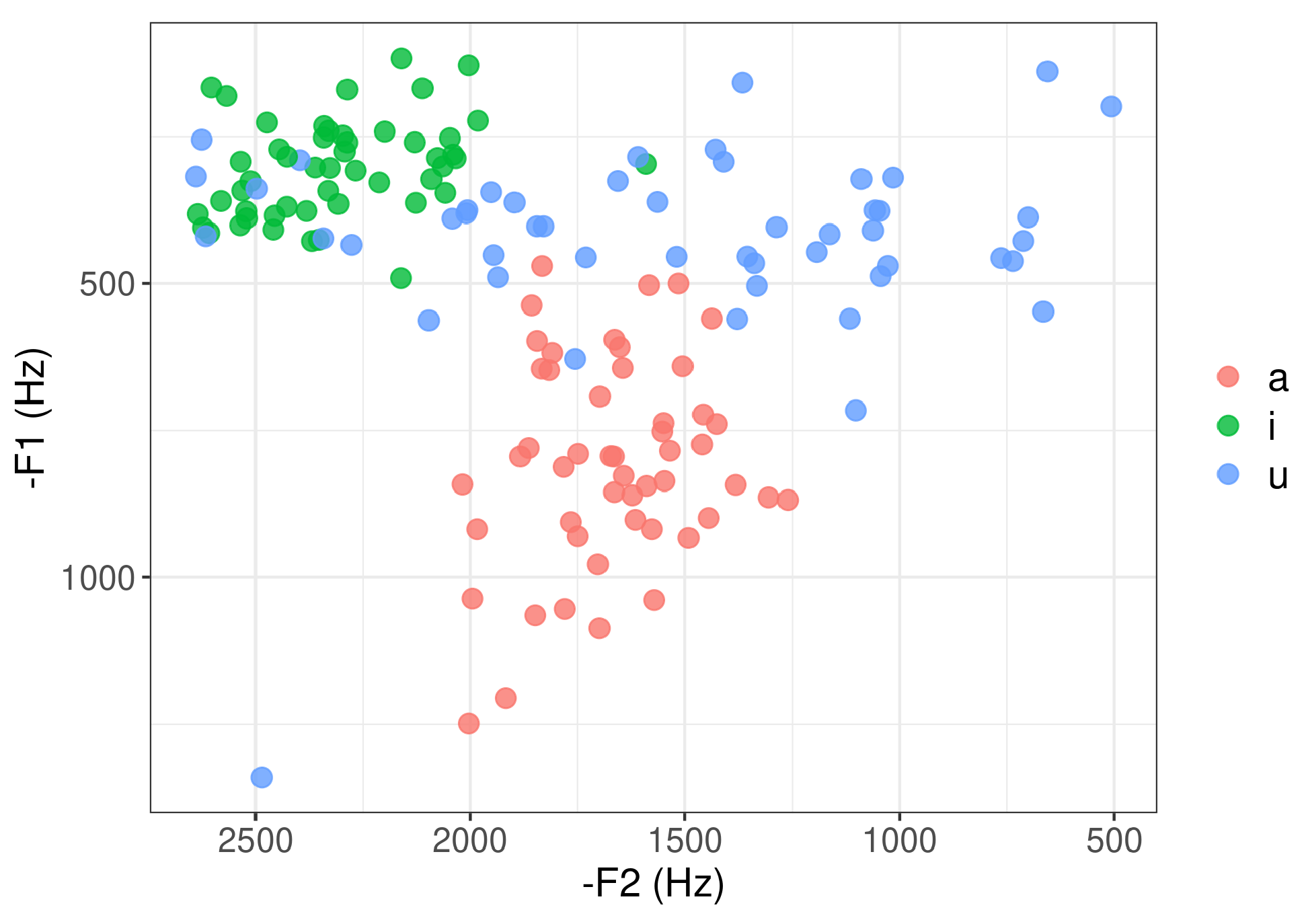 Languages 07 00234 g001