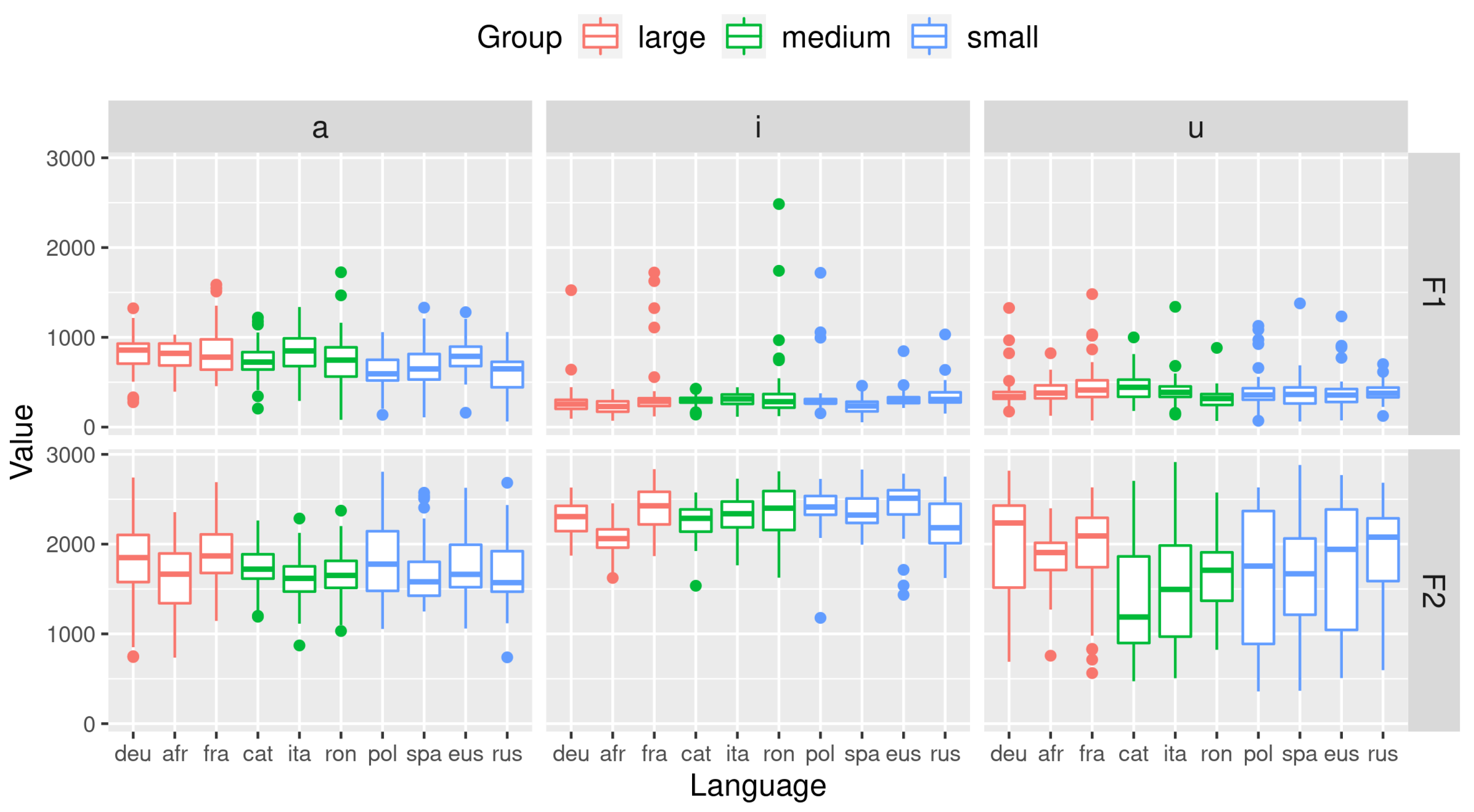 Languages 07 00234 g002