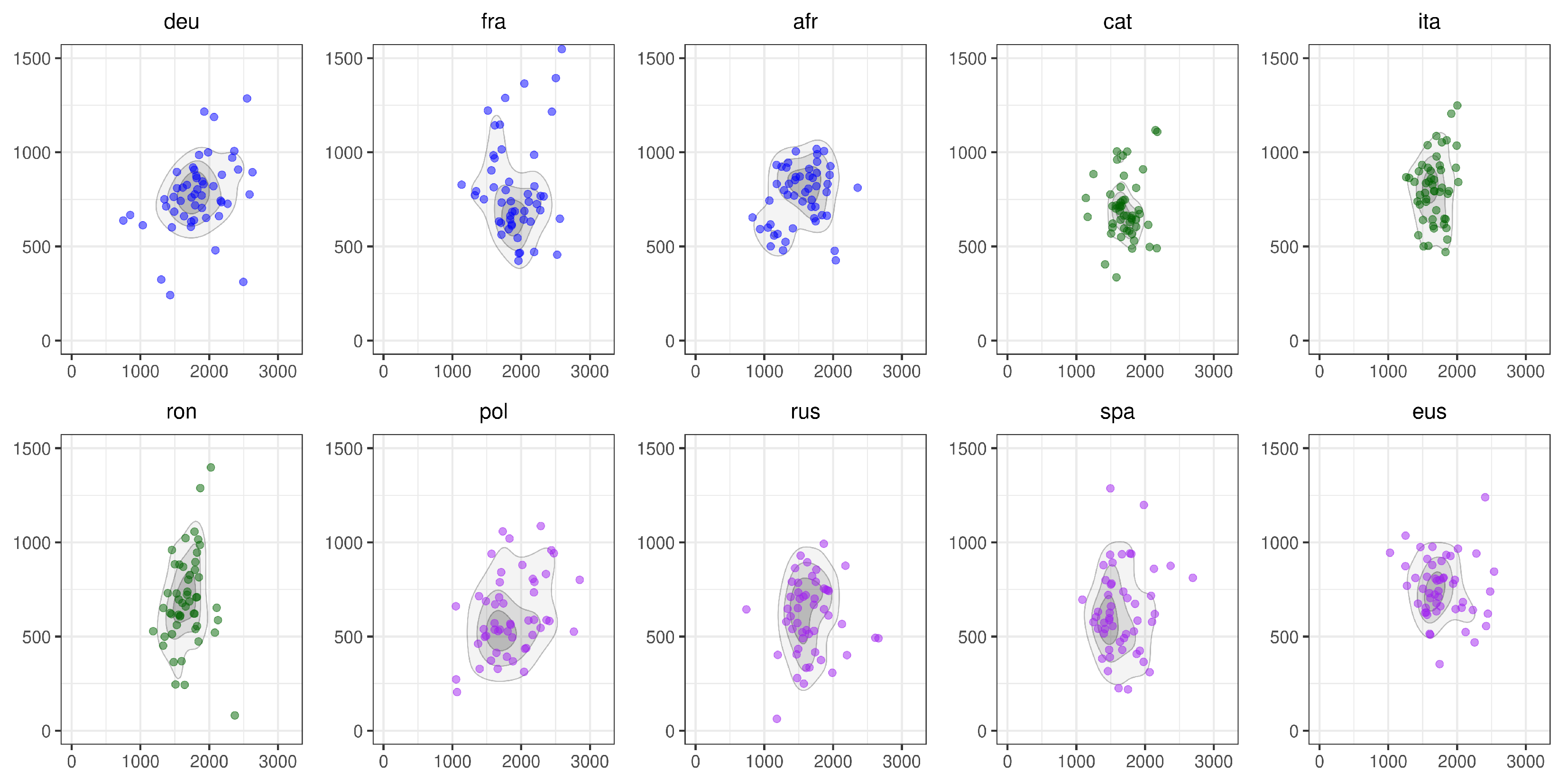 Languages 07 00234 g003