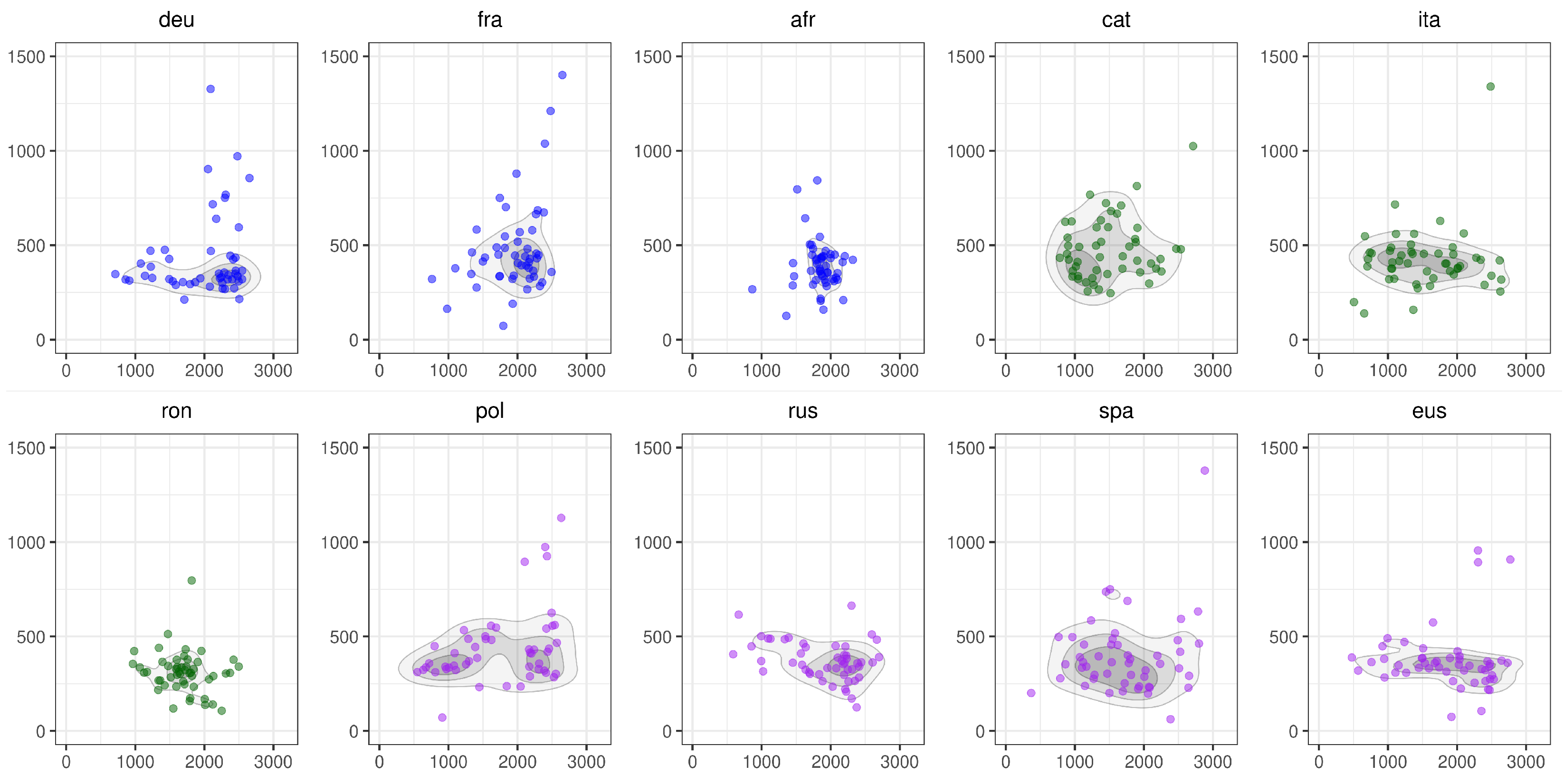 Languages 07 00234 g005