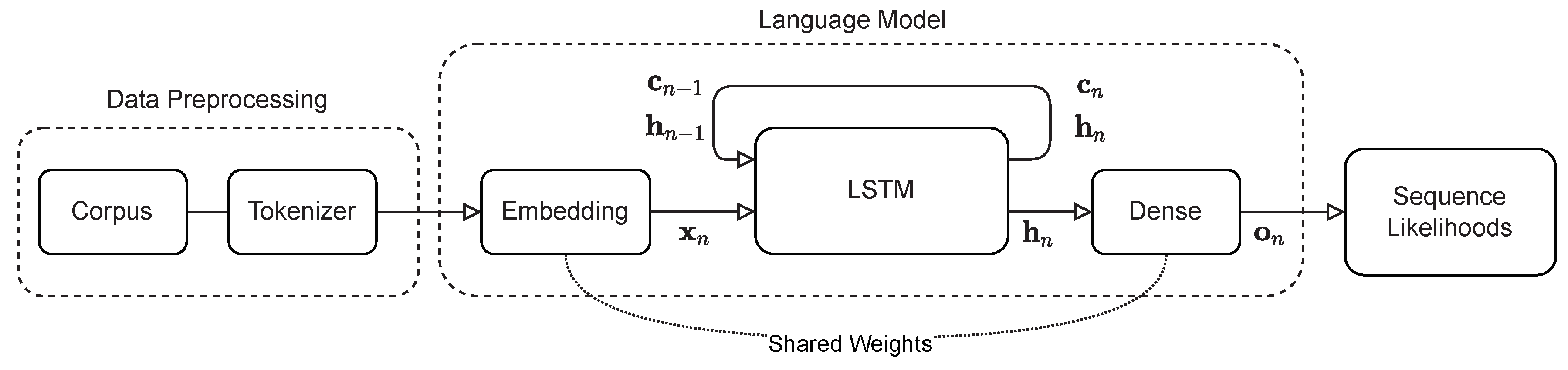 Languages 07 00236 g001