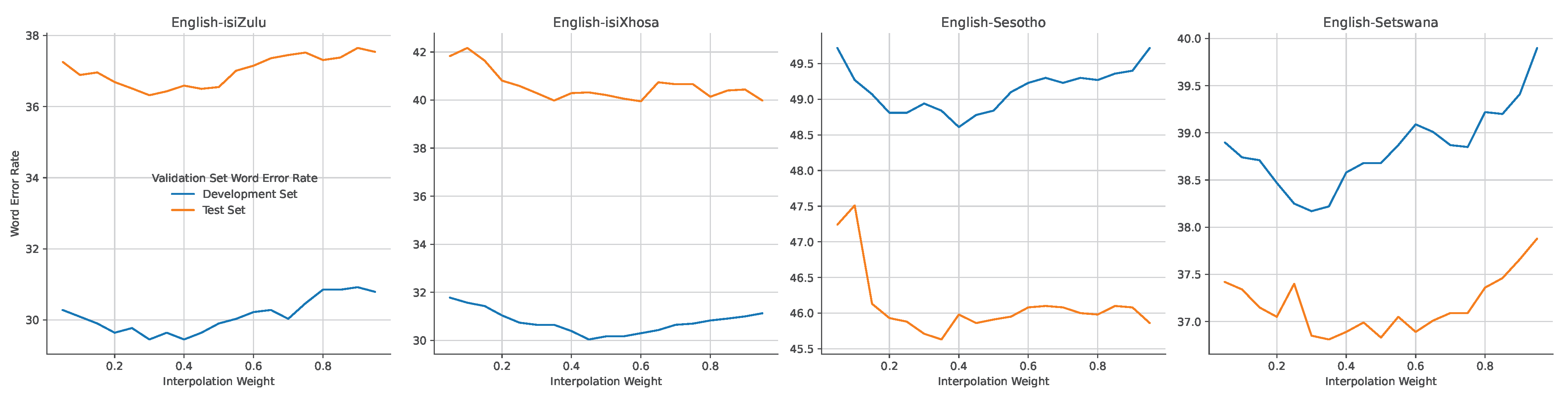 Languages 07 00236 g003