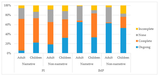 Languages 07 00237 g003