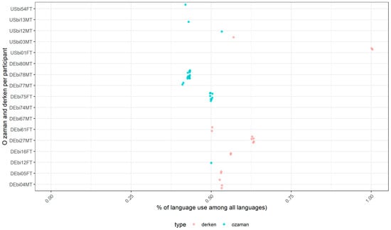 Languages 07 00242 g0a1 550