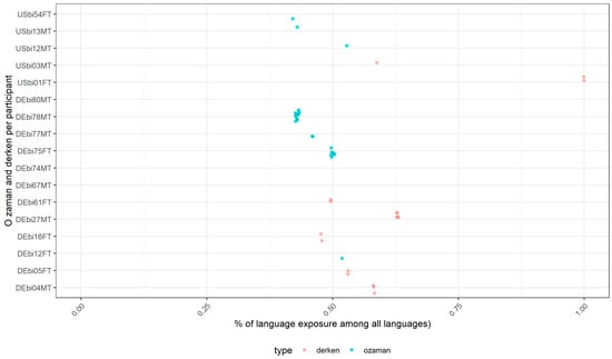 Languages 07 00242 g0a2 550