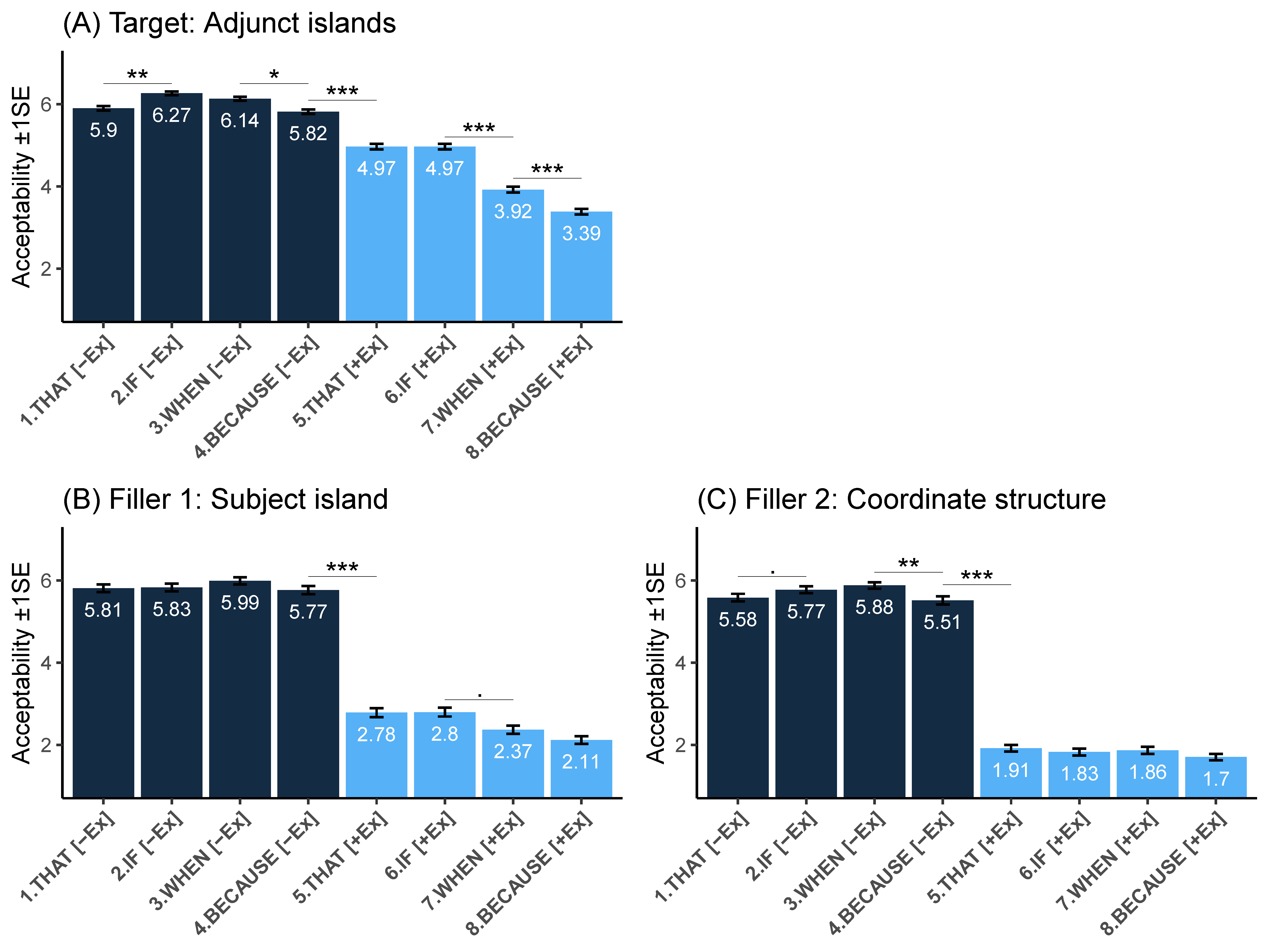 Languages 07 00244 g001