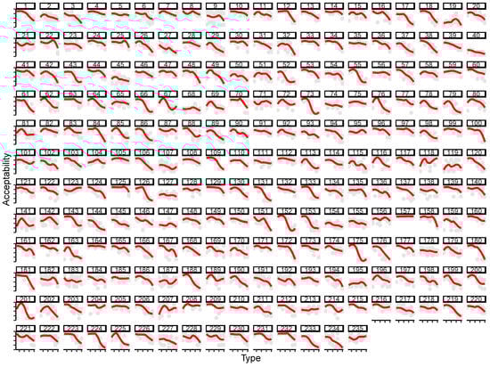 Languages 07 00244 g003 Languages 07 00244 g003