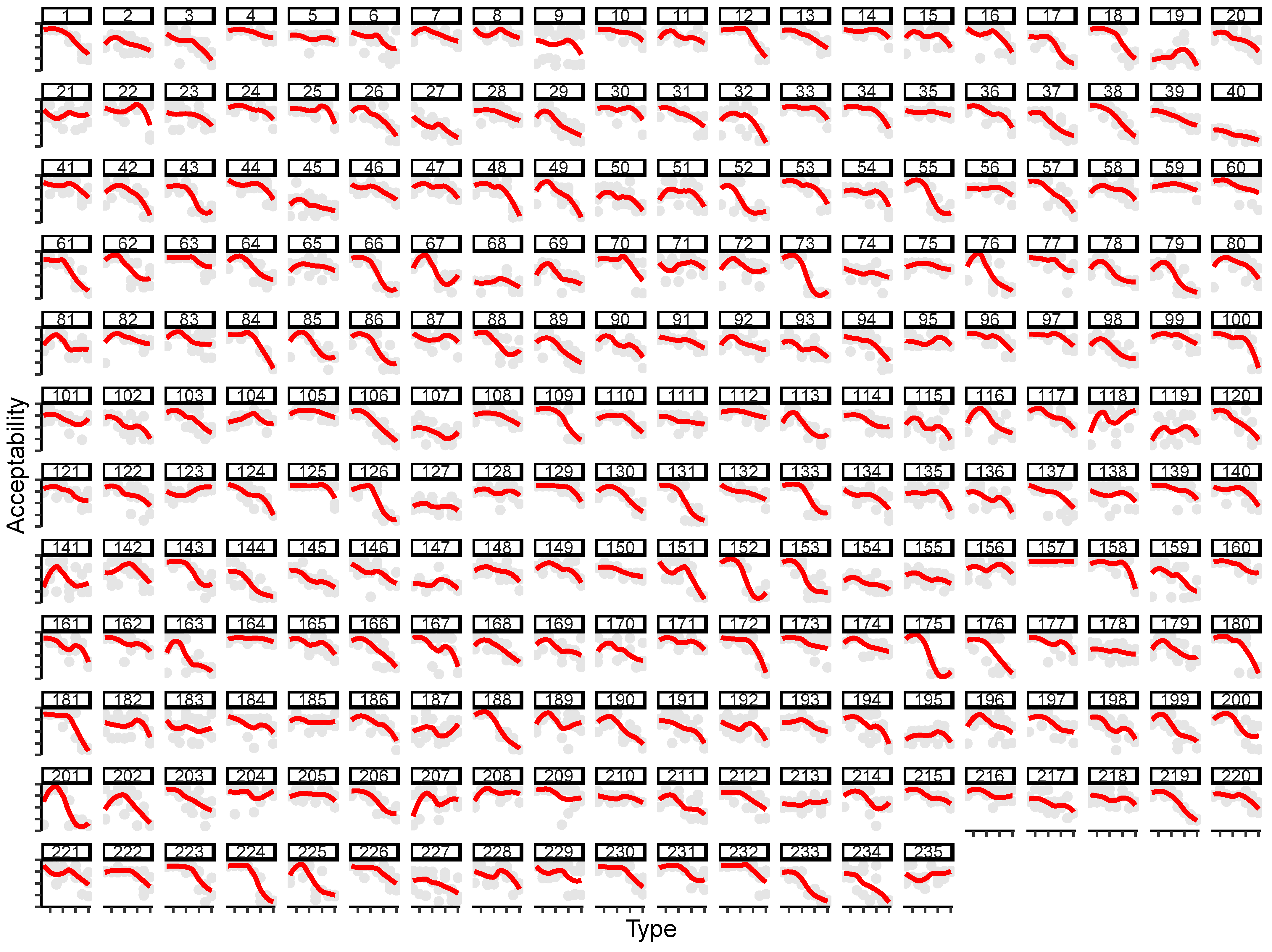 Languages 07 00244 g003