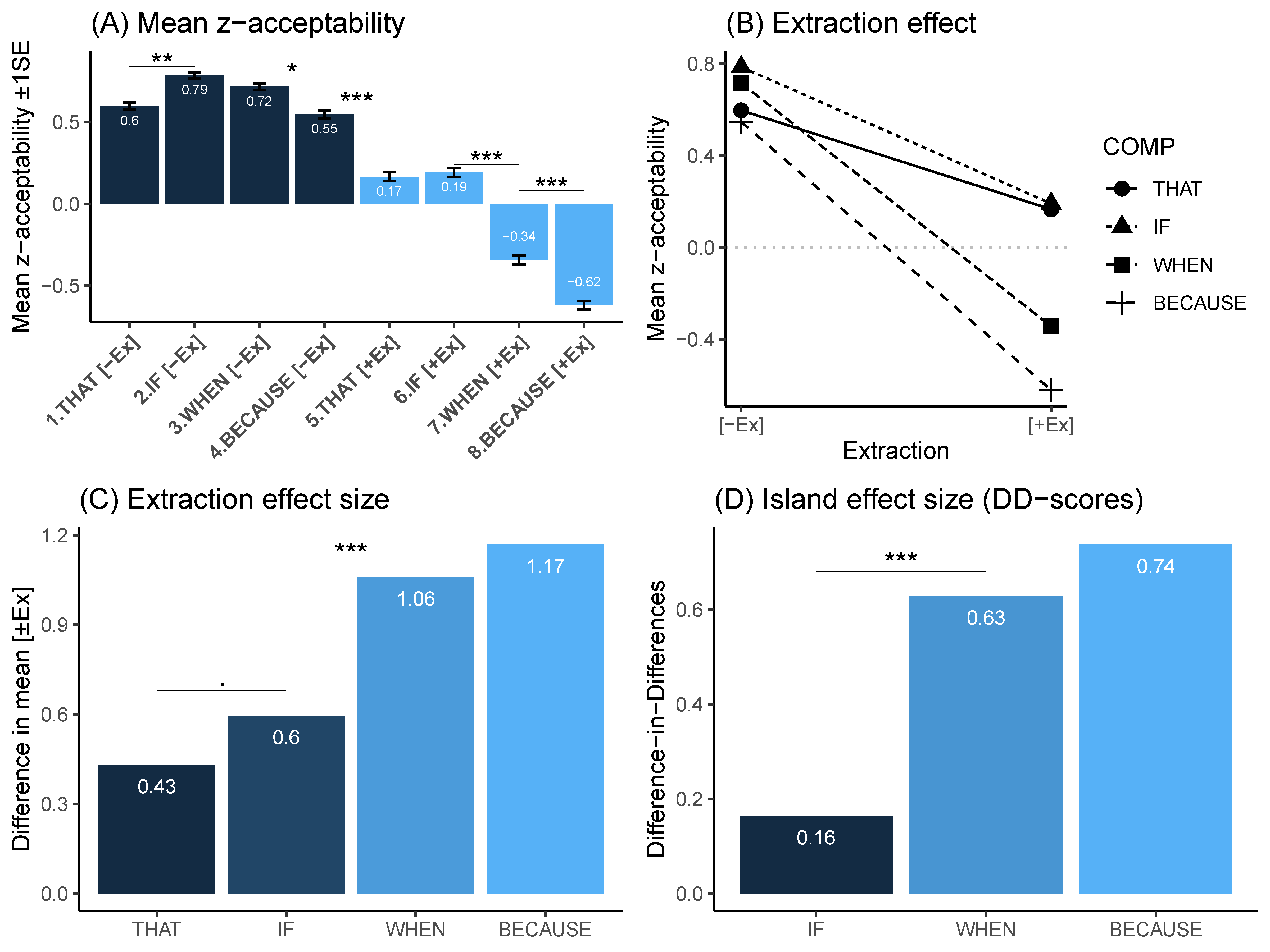 Languages 07 00244 g004