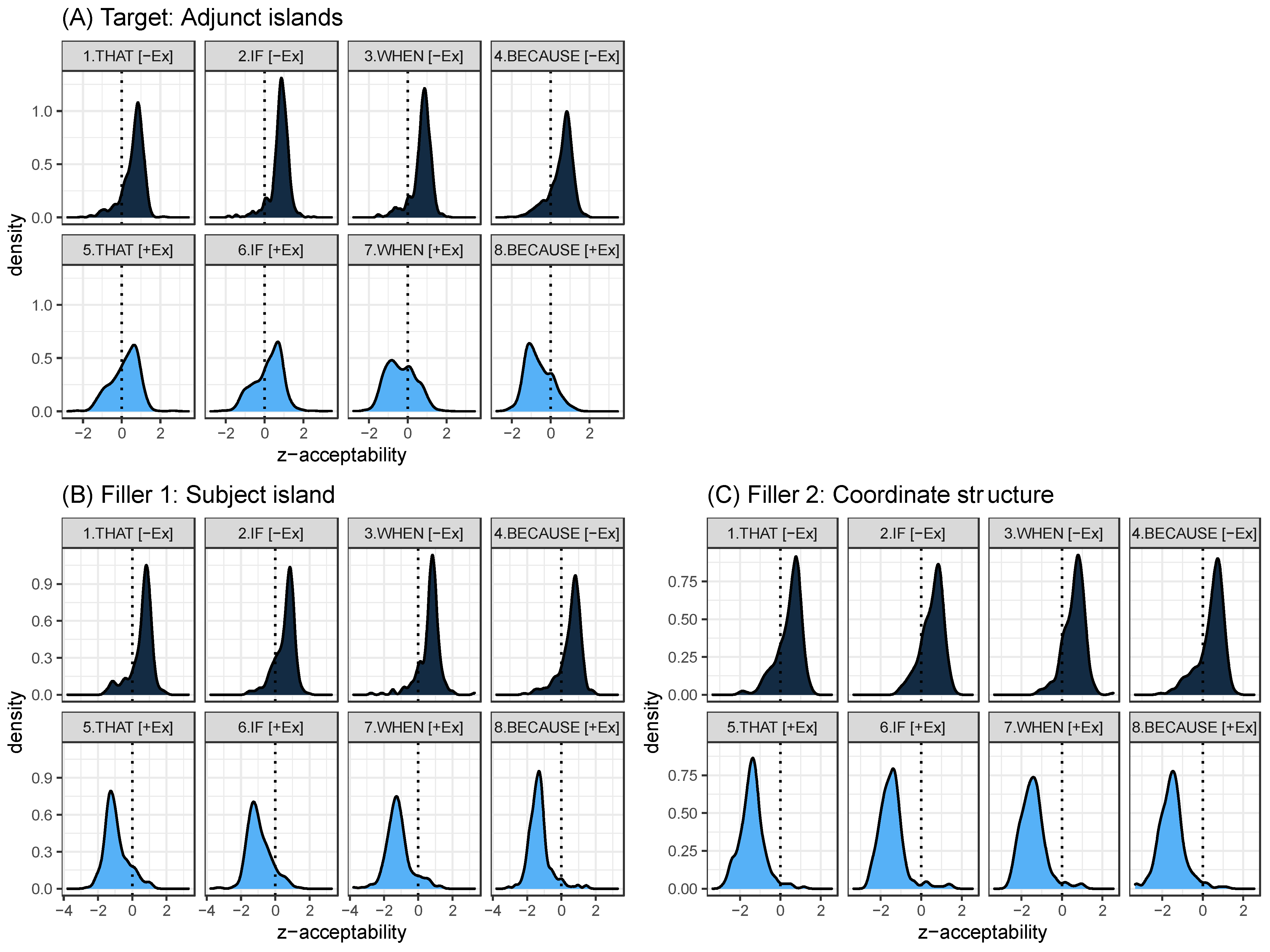 Languages 07 00244 g005