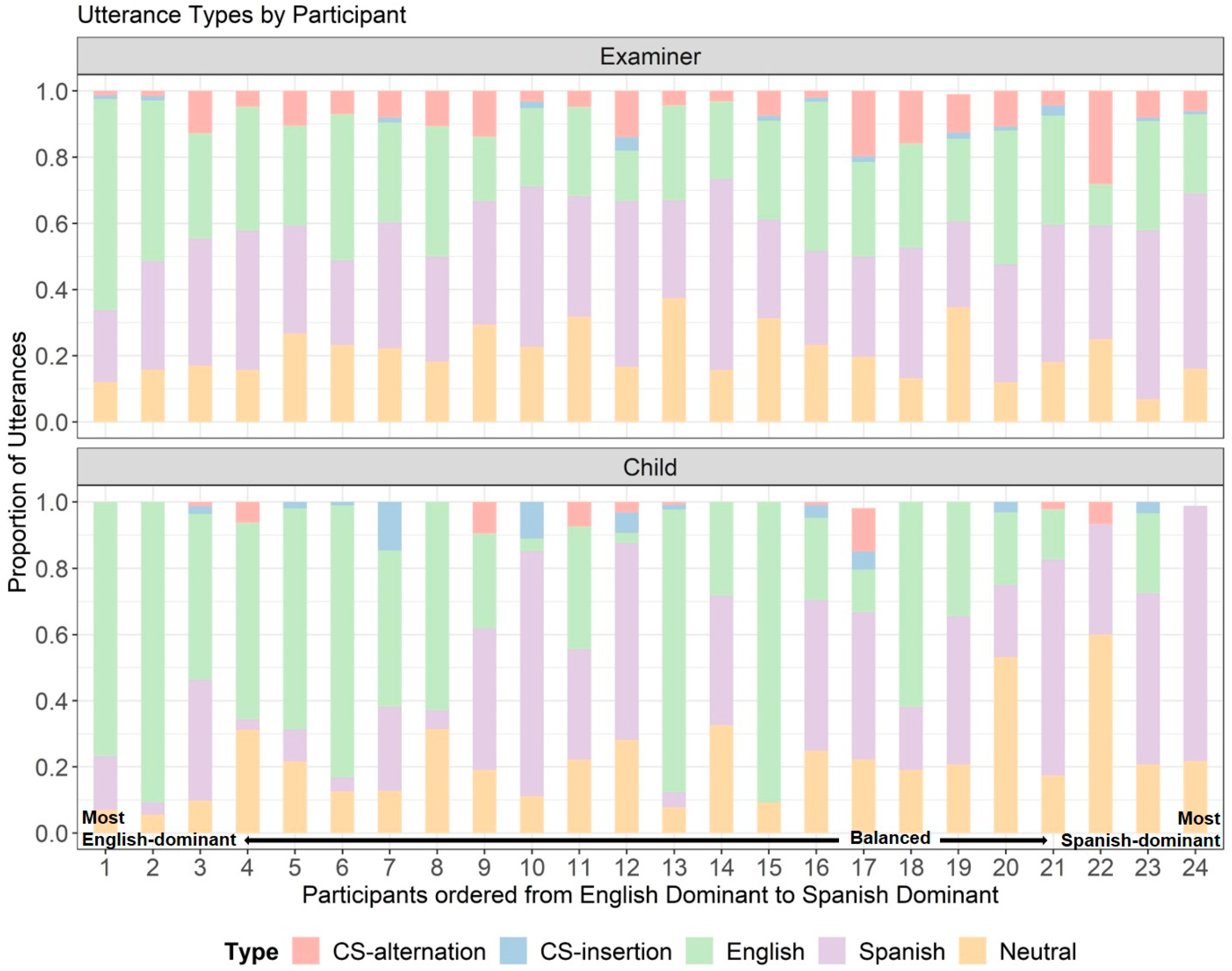 Languages 07 00246 g001