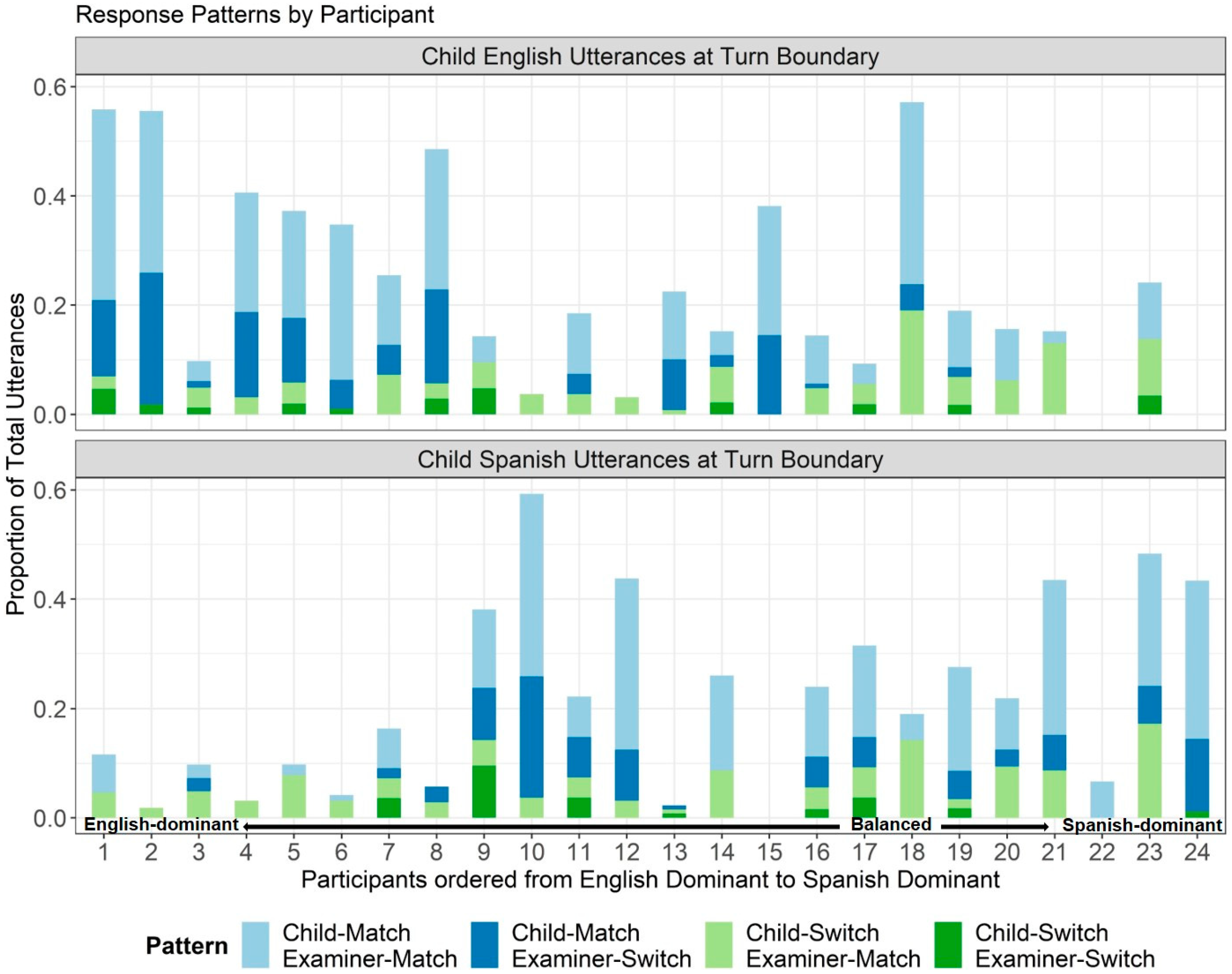 Languages 07 00246 g002