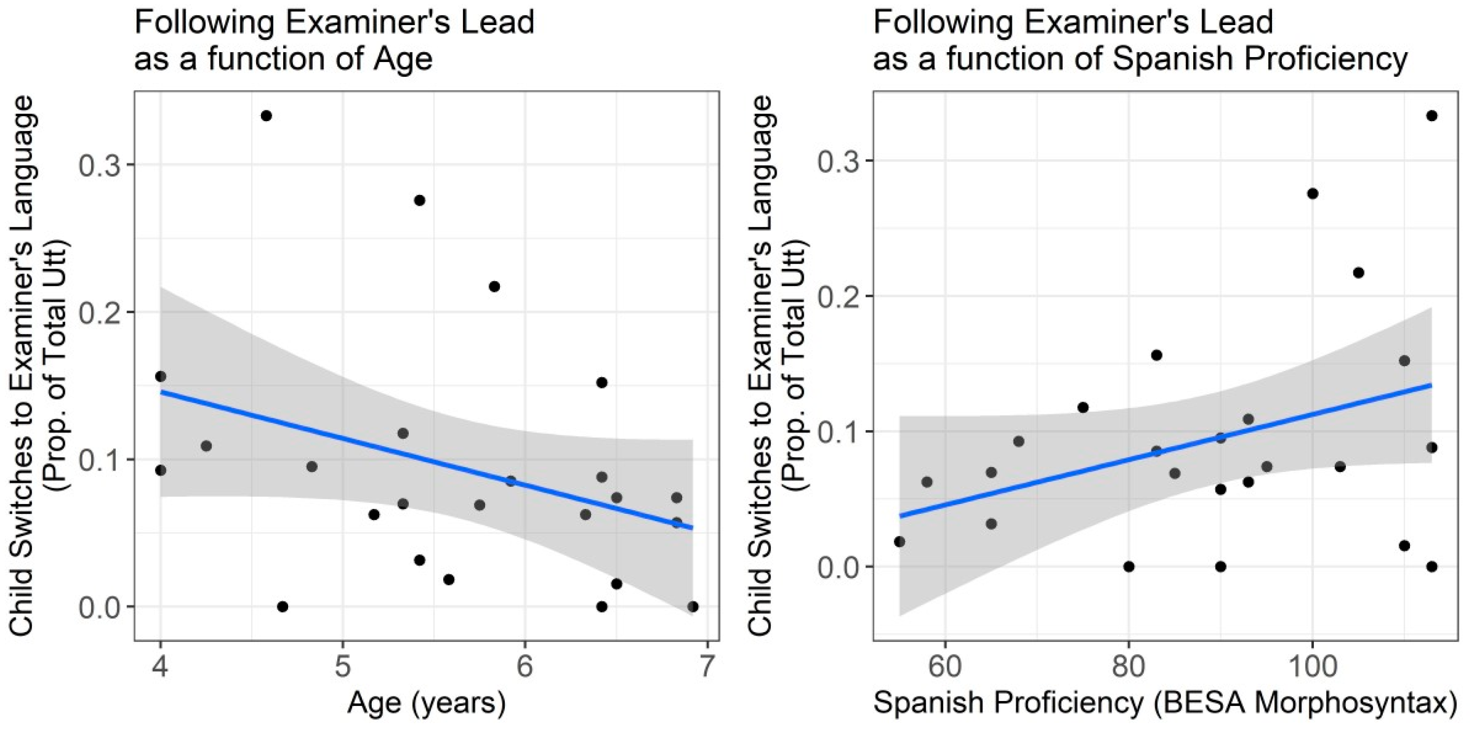 Languages 07 00246 g007