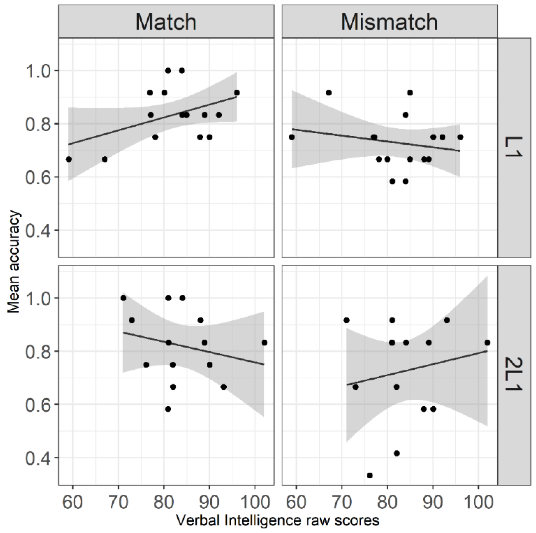 Languages 07 00250 g002