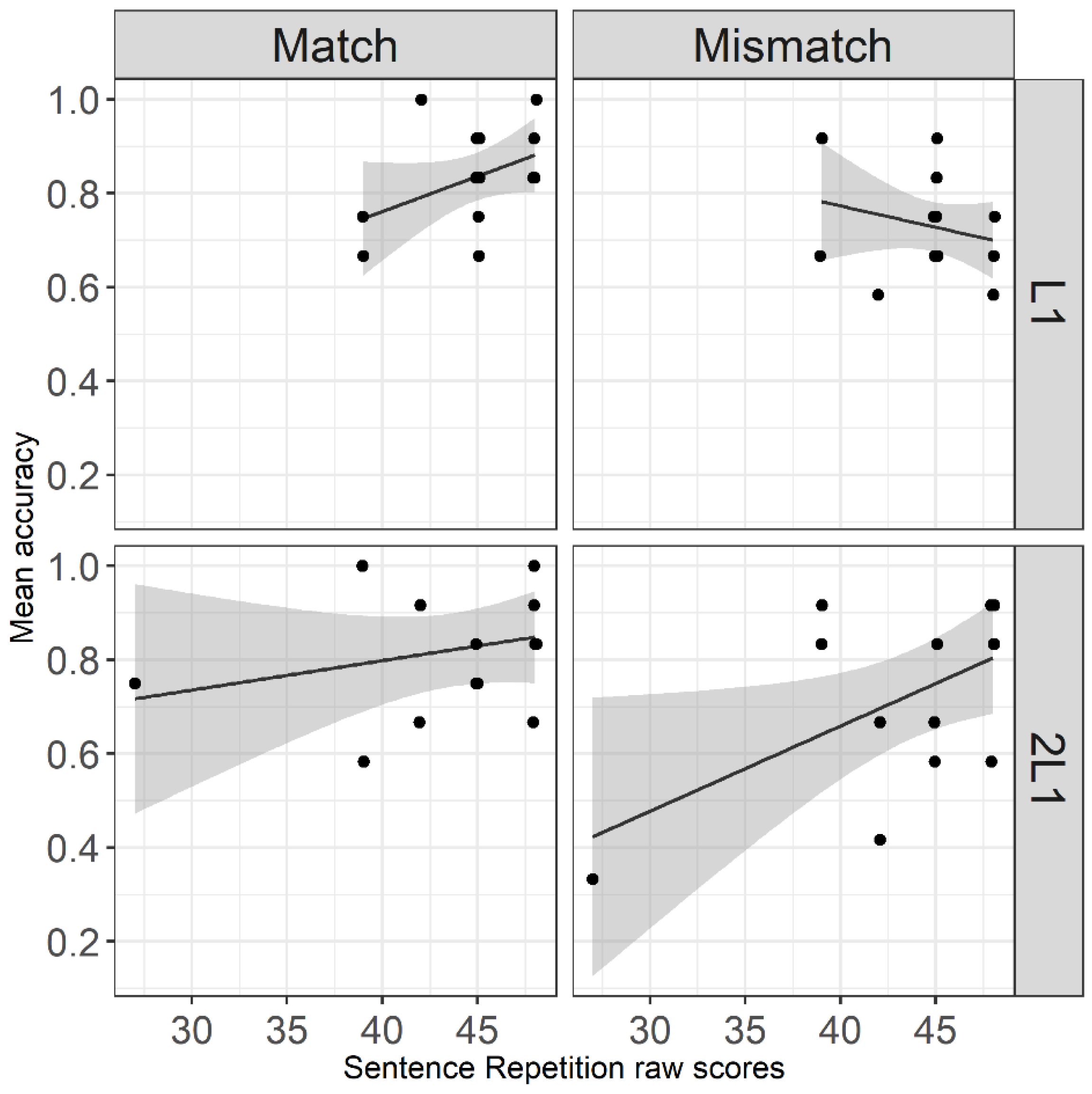 Languages 07 00250 g003