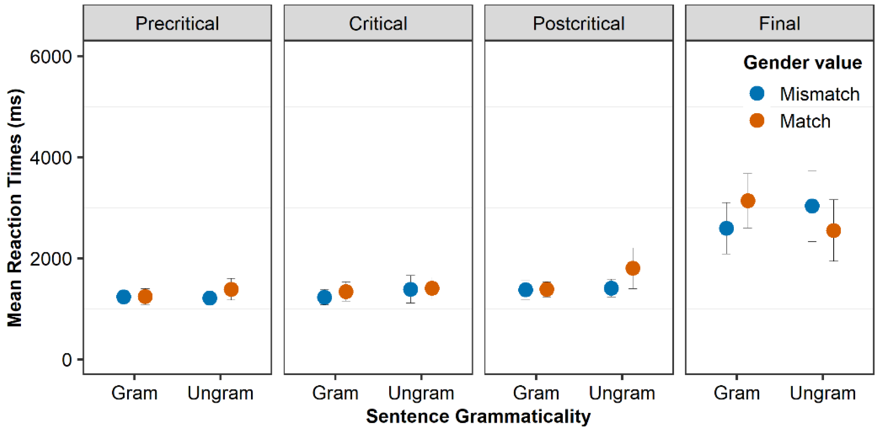 Languages 07 00250 g005