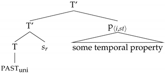 Languages 07 00251 i001