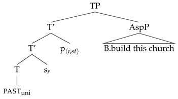Languages 07 00251 i002
